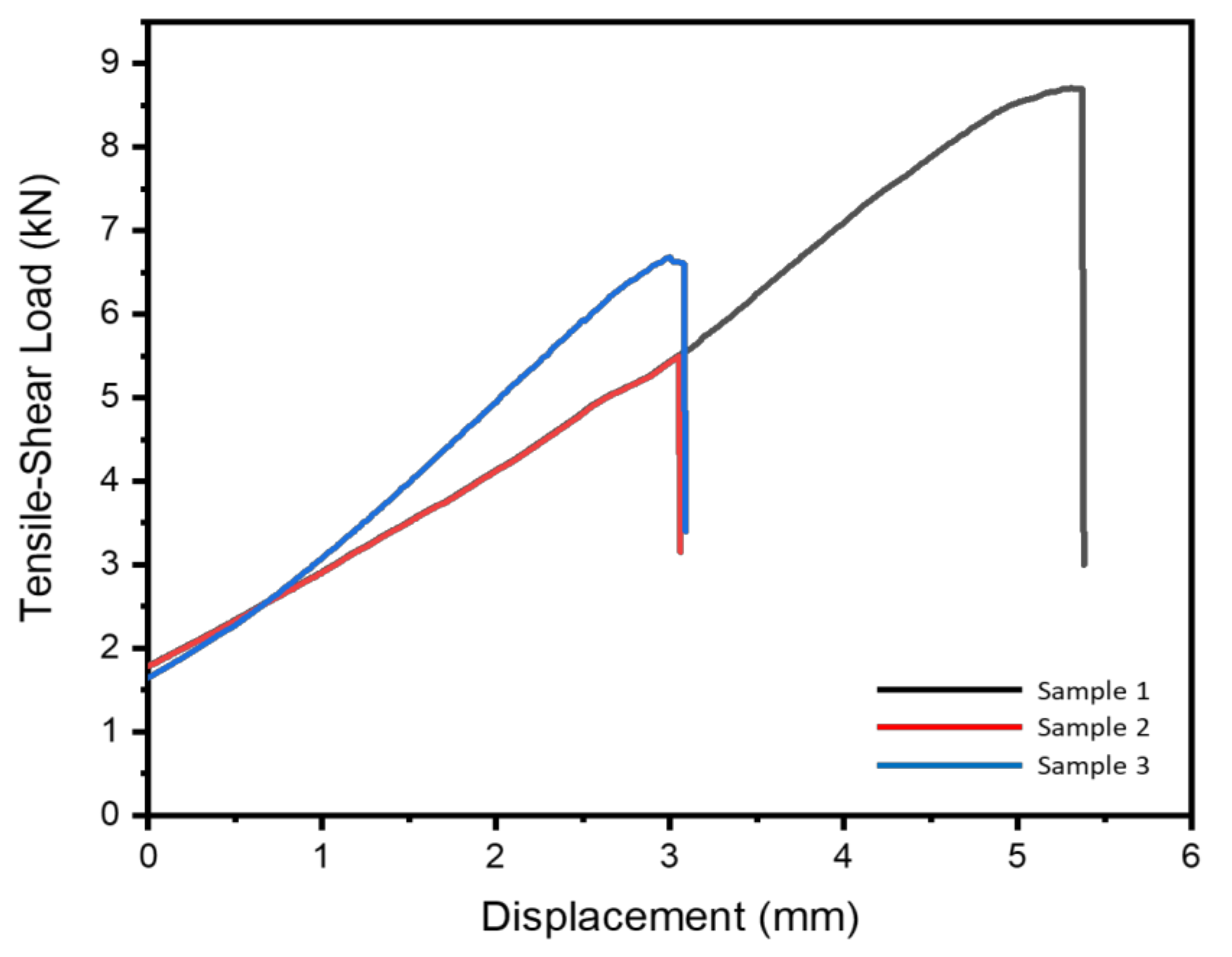 Materials 14 01129 g005