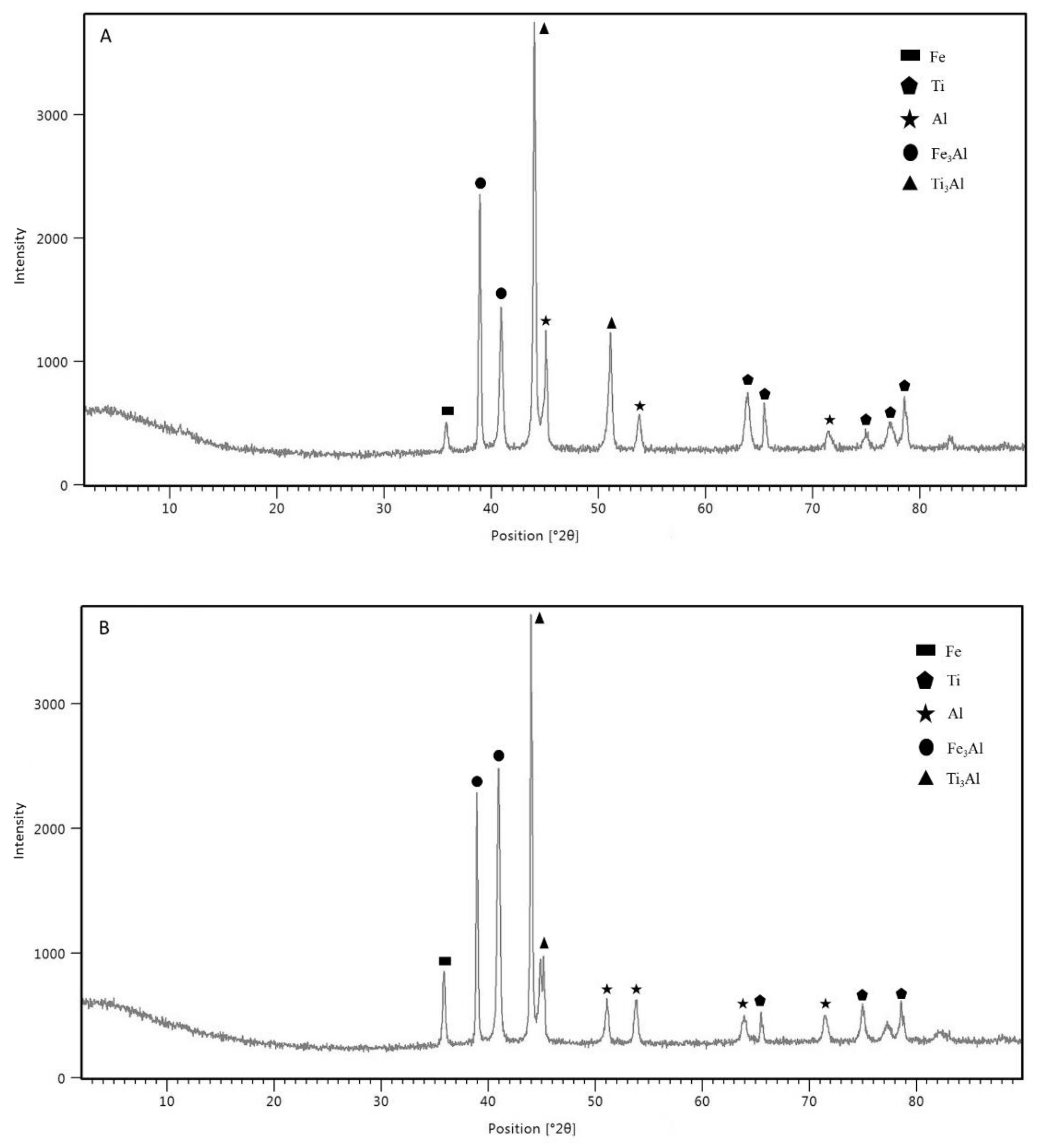 Materials 14 01129 g016