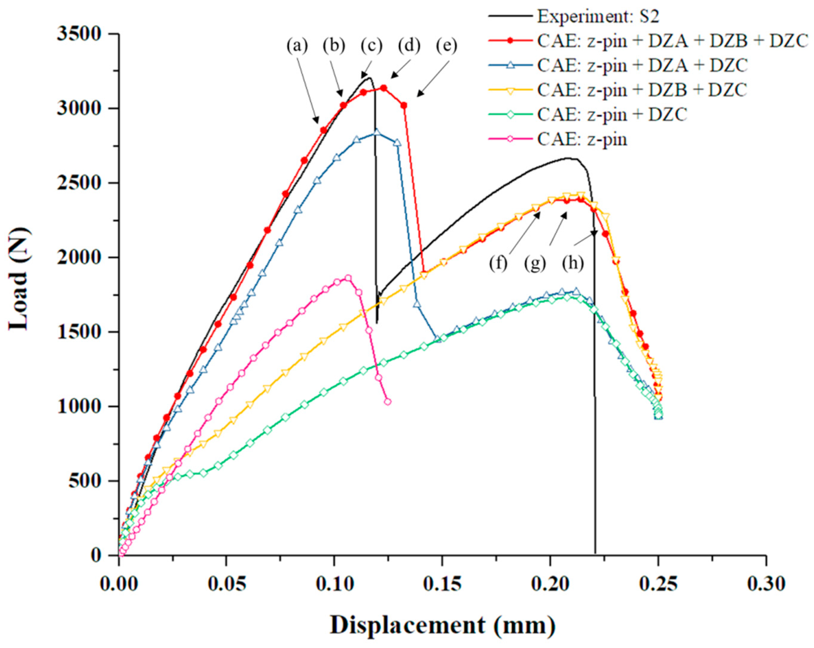 Materials 14 01130 g010