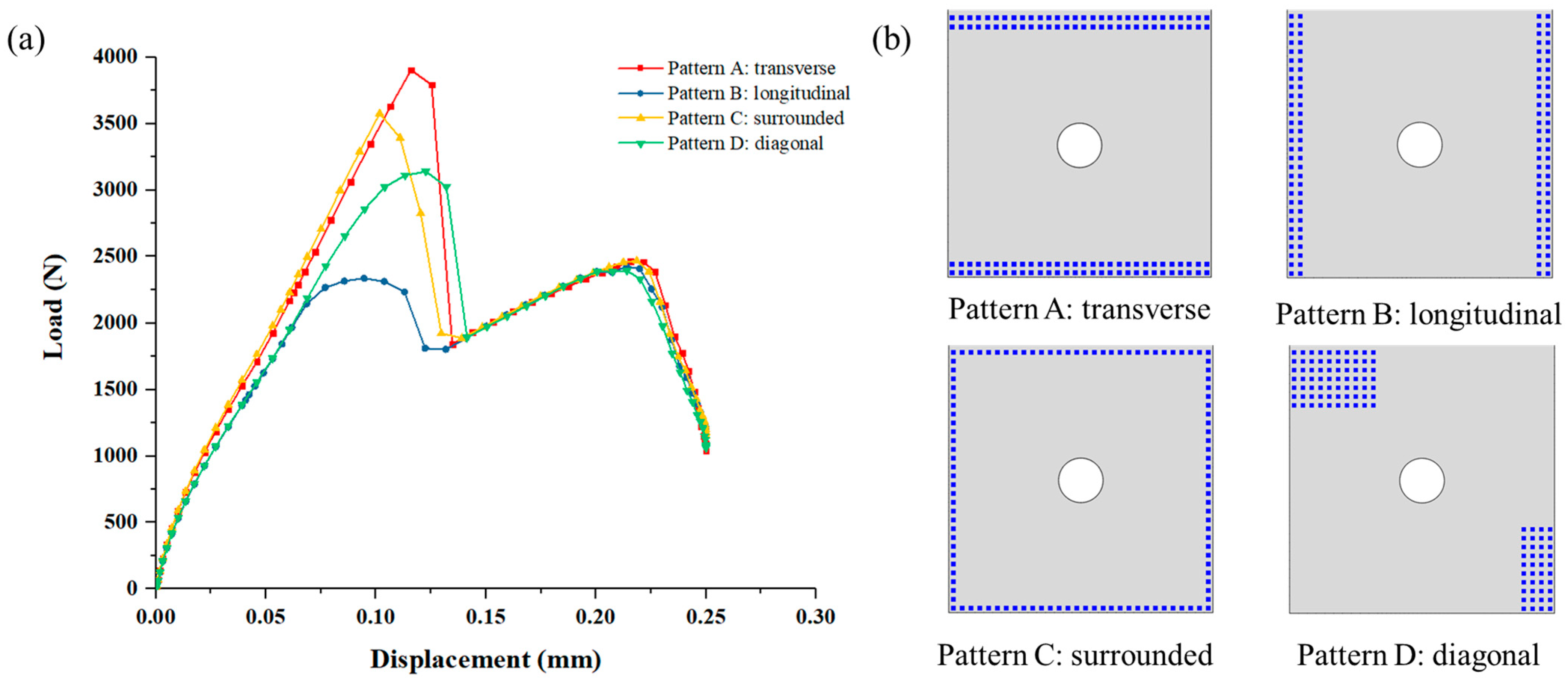 Materials 14 01130 g017