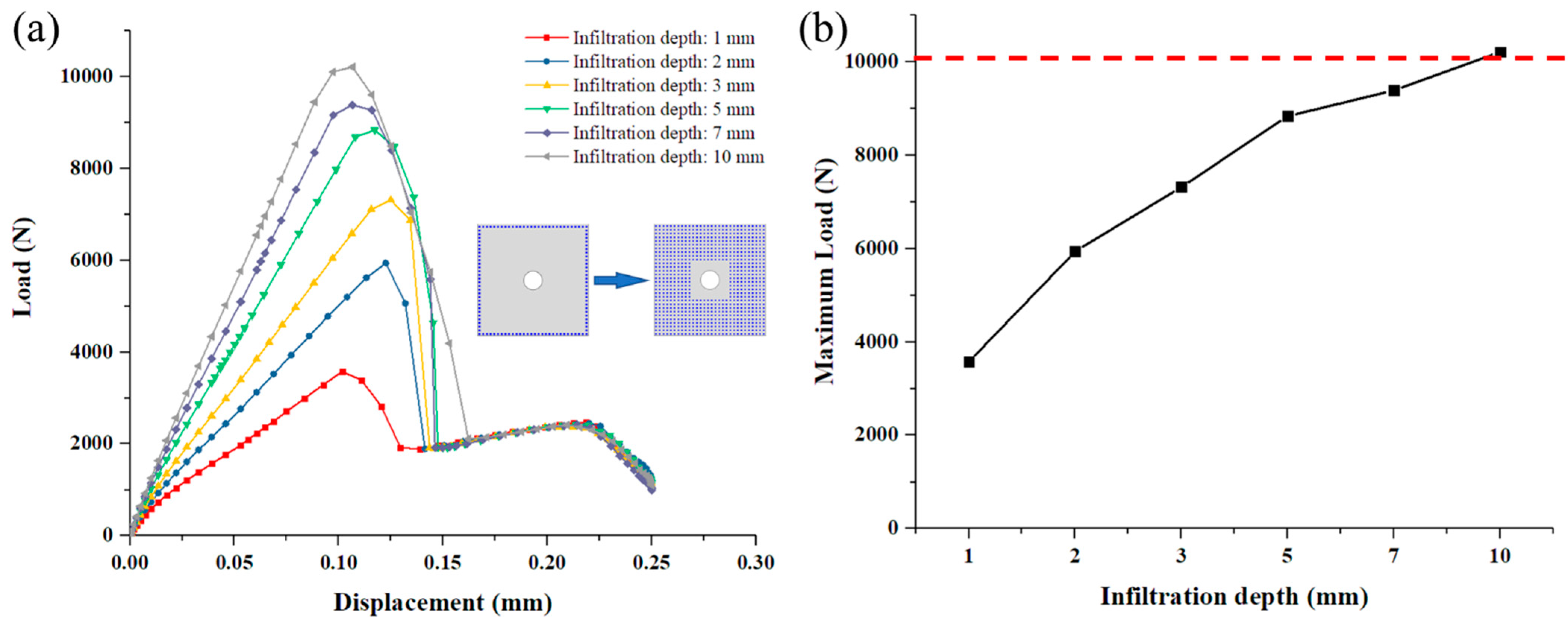 Materials 14 01130 g019