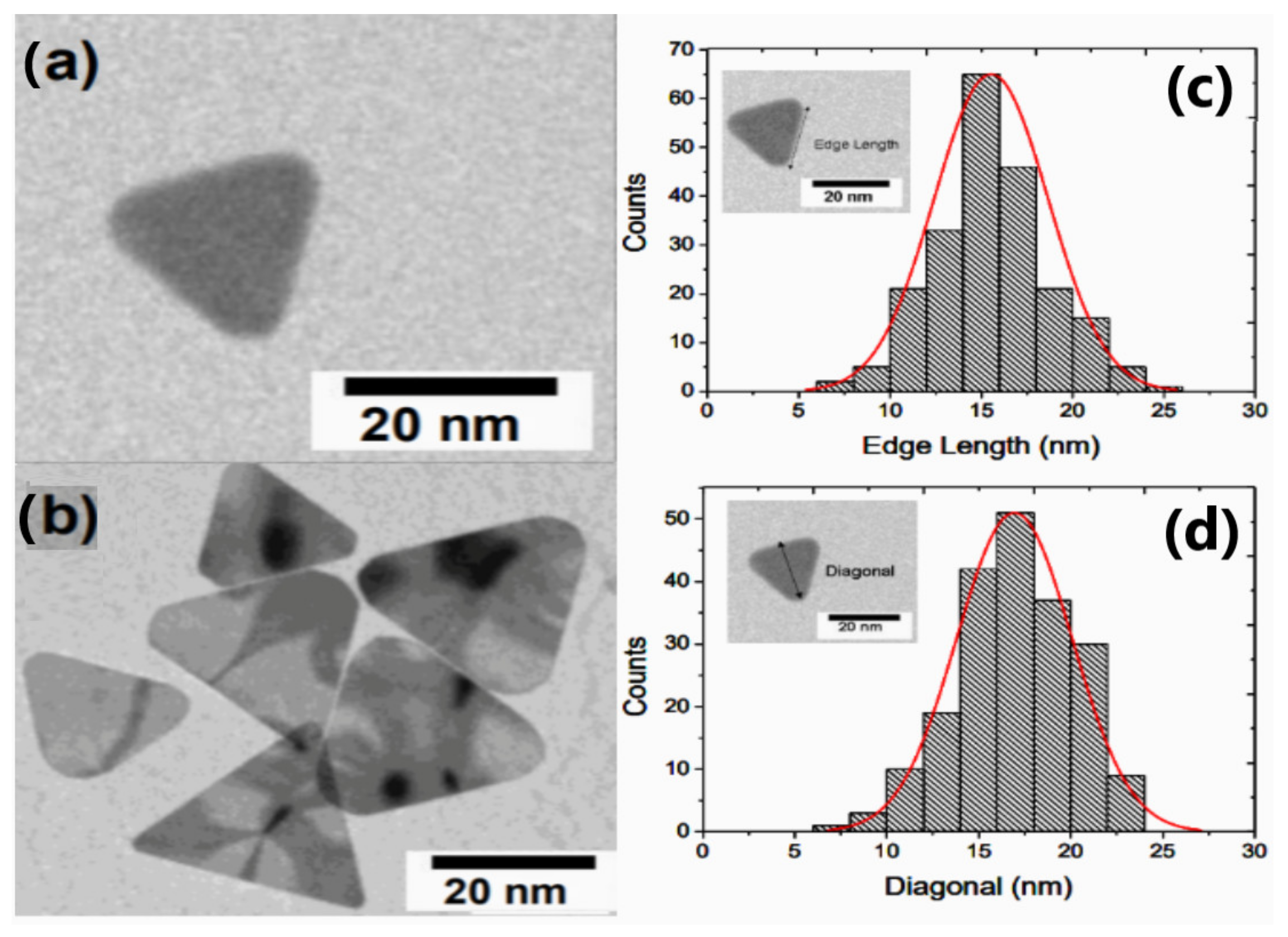 Materials 14 01132 g002