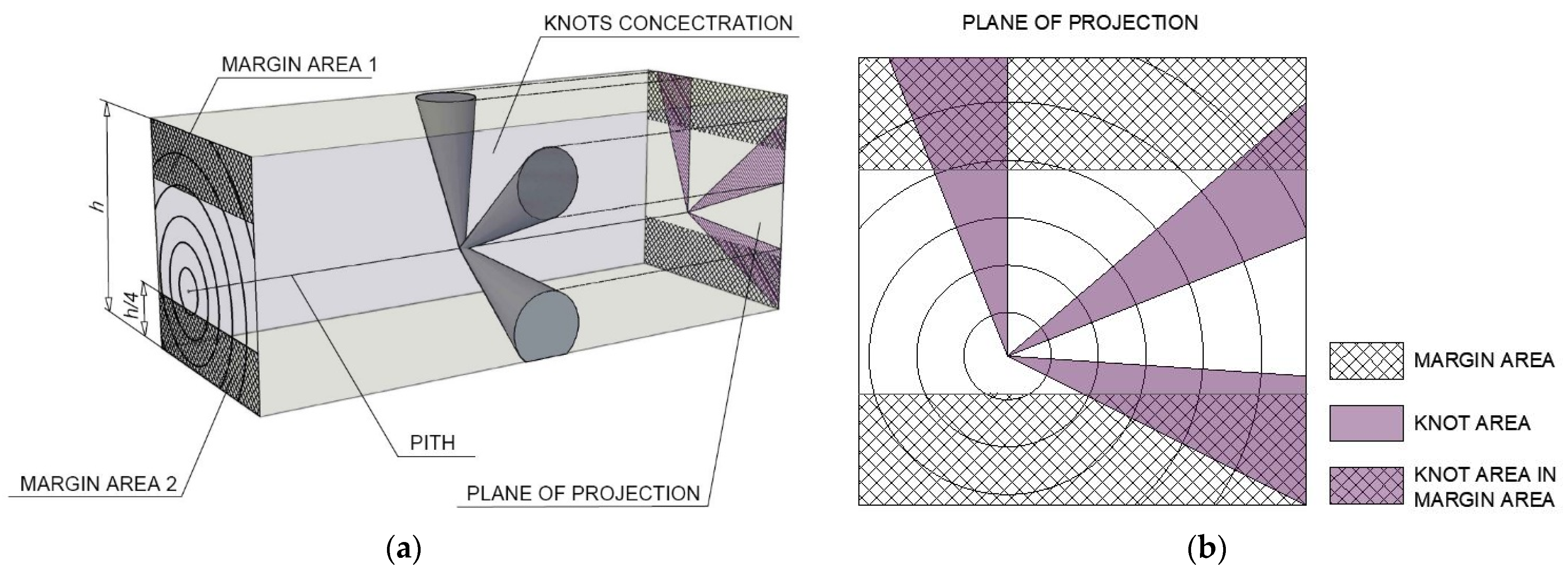 Materials 14 01134 g003 Materials 14 01134 g003