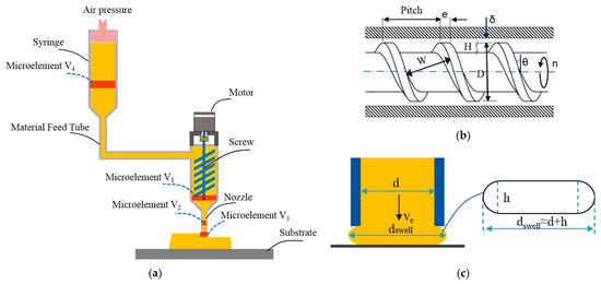 simplify 3d dragging nozzle on print bed simplify 3d dragging nozzle on print bed