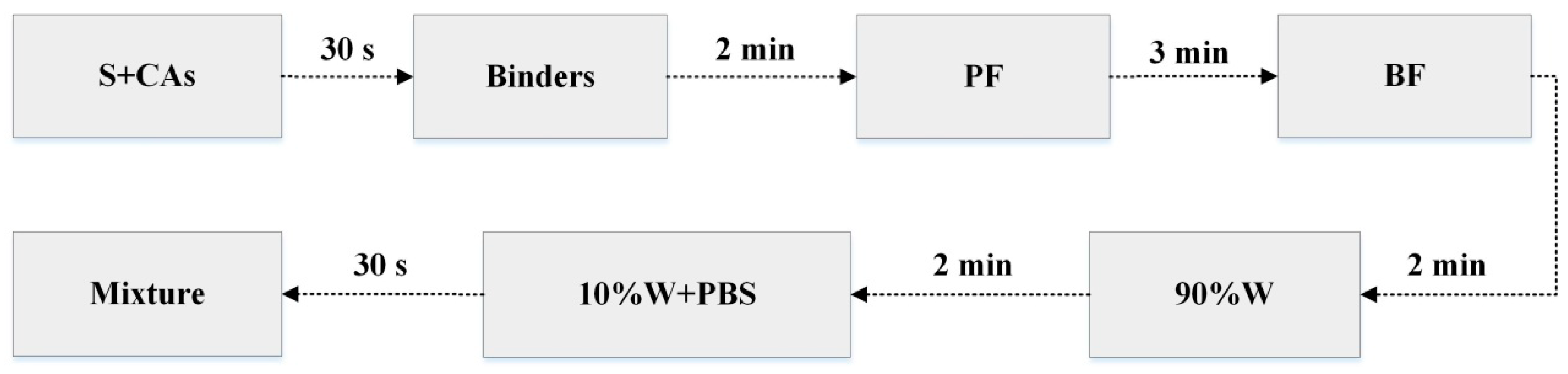 Materials 14 01138 g002 Materials 14 01138 g002