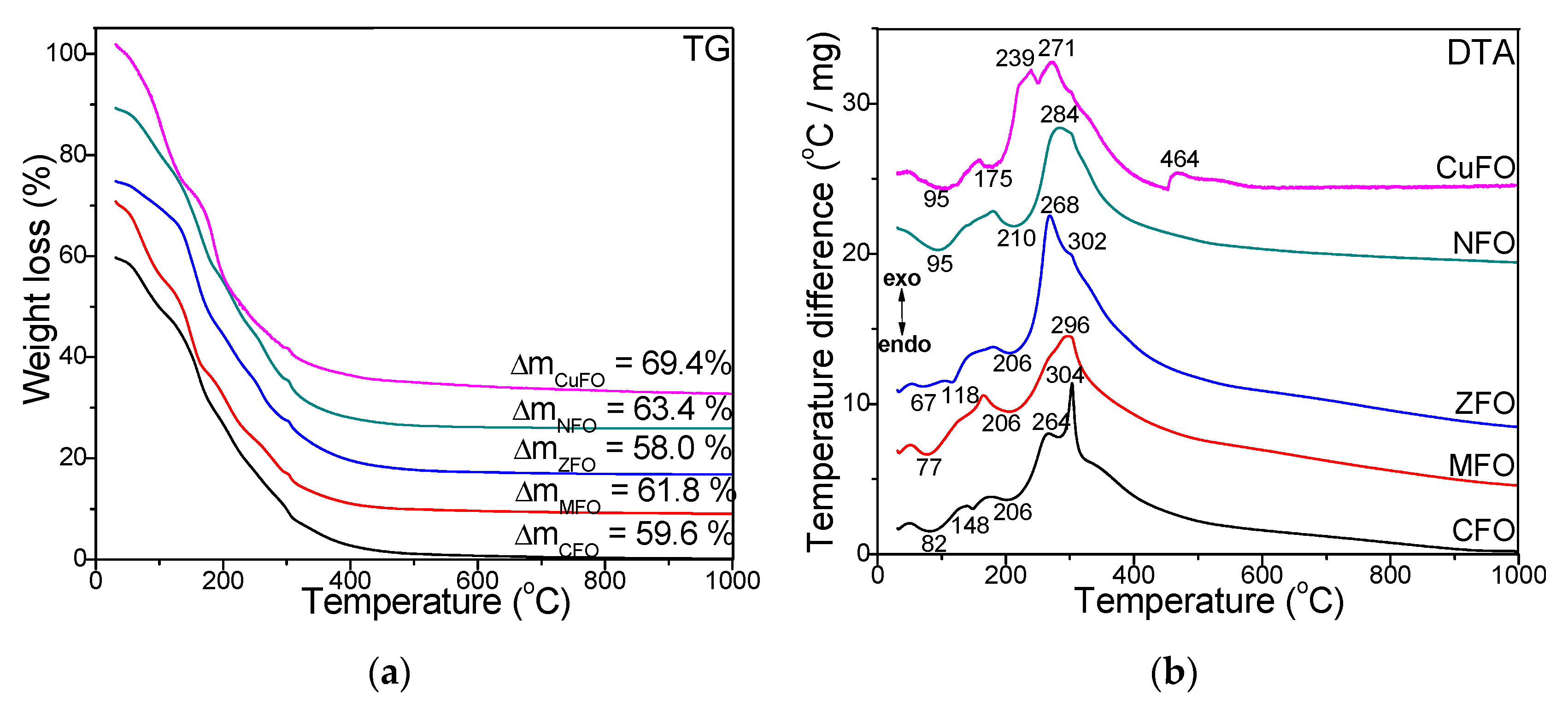 Materials 14 01139 g001