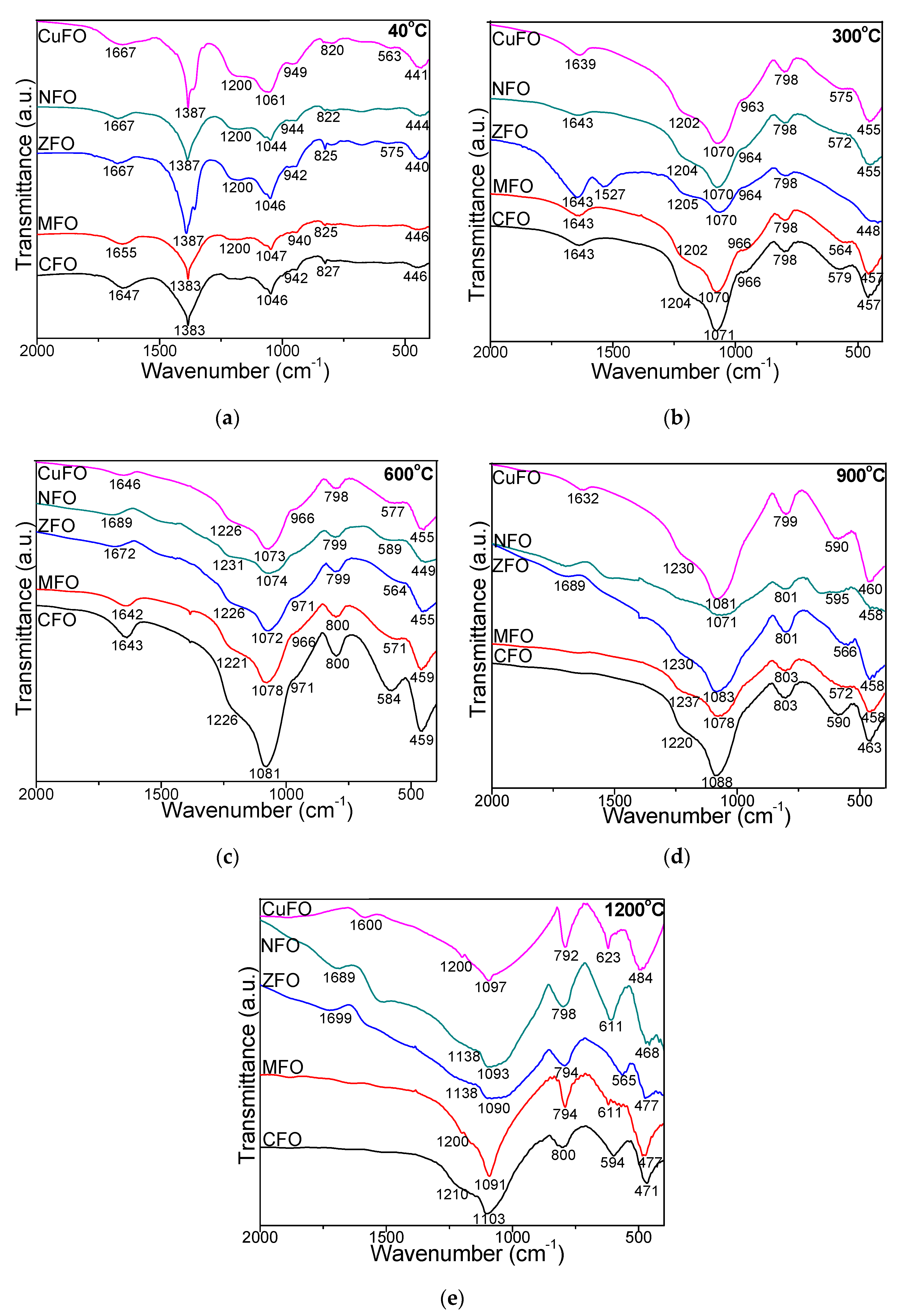 Materials 14 01139 g002