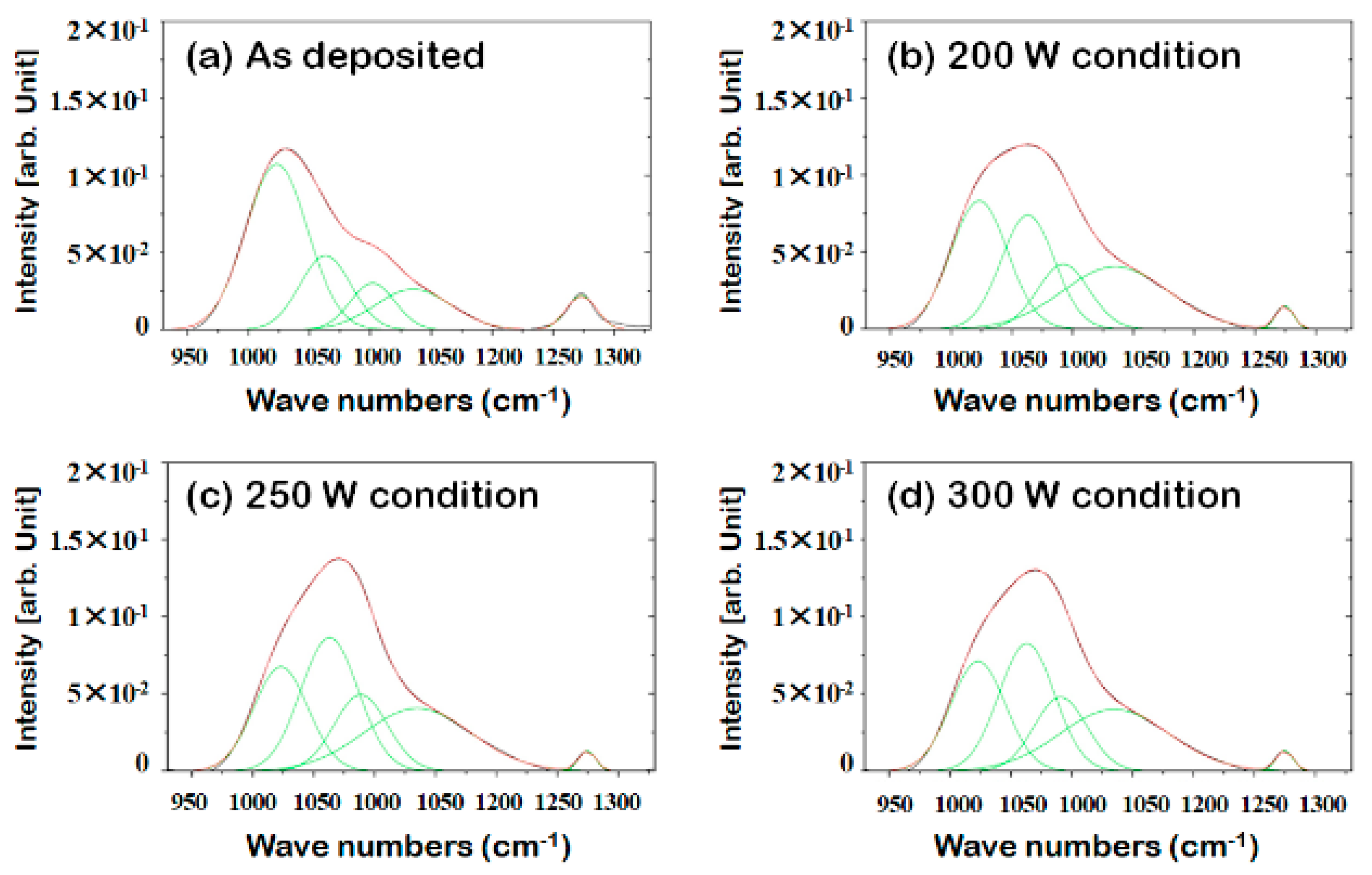 Materials 14 01144 g007 Materials 14 01144 g007