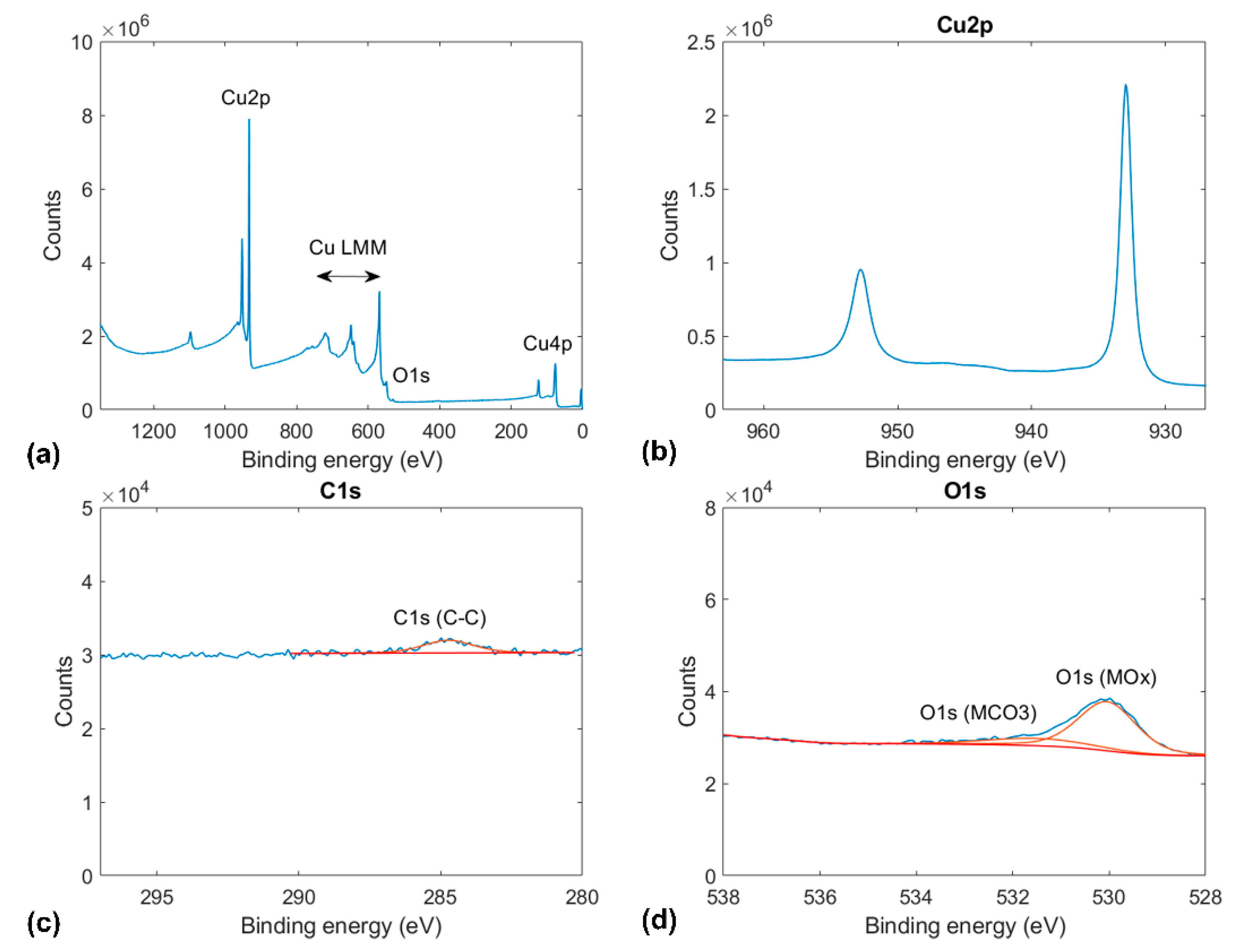 Materials 14 01148 g001