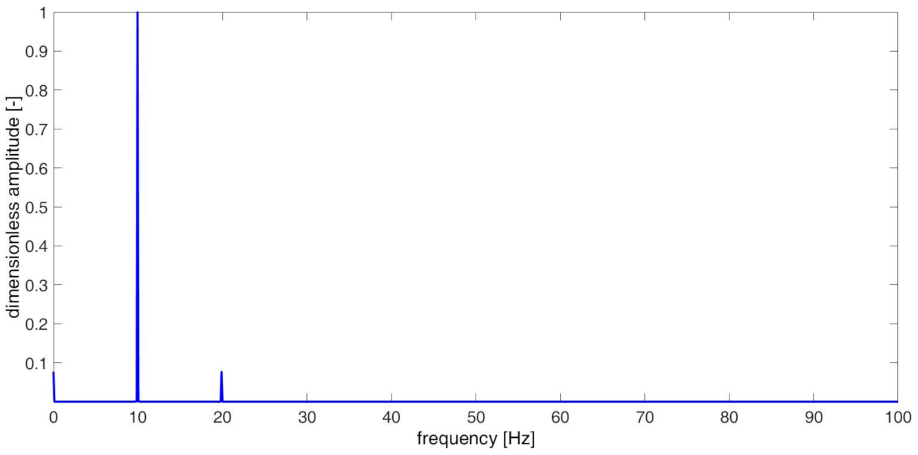 Materials 14 01154 g003 Materials 14 01154 g003