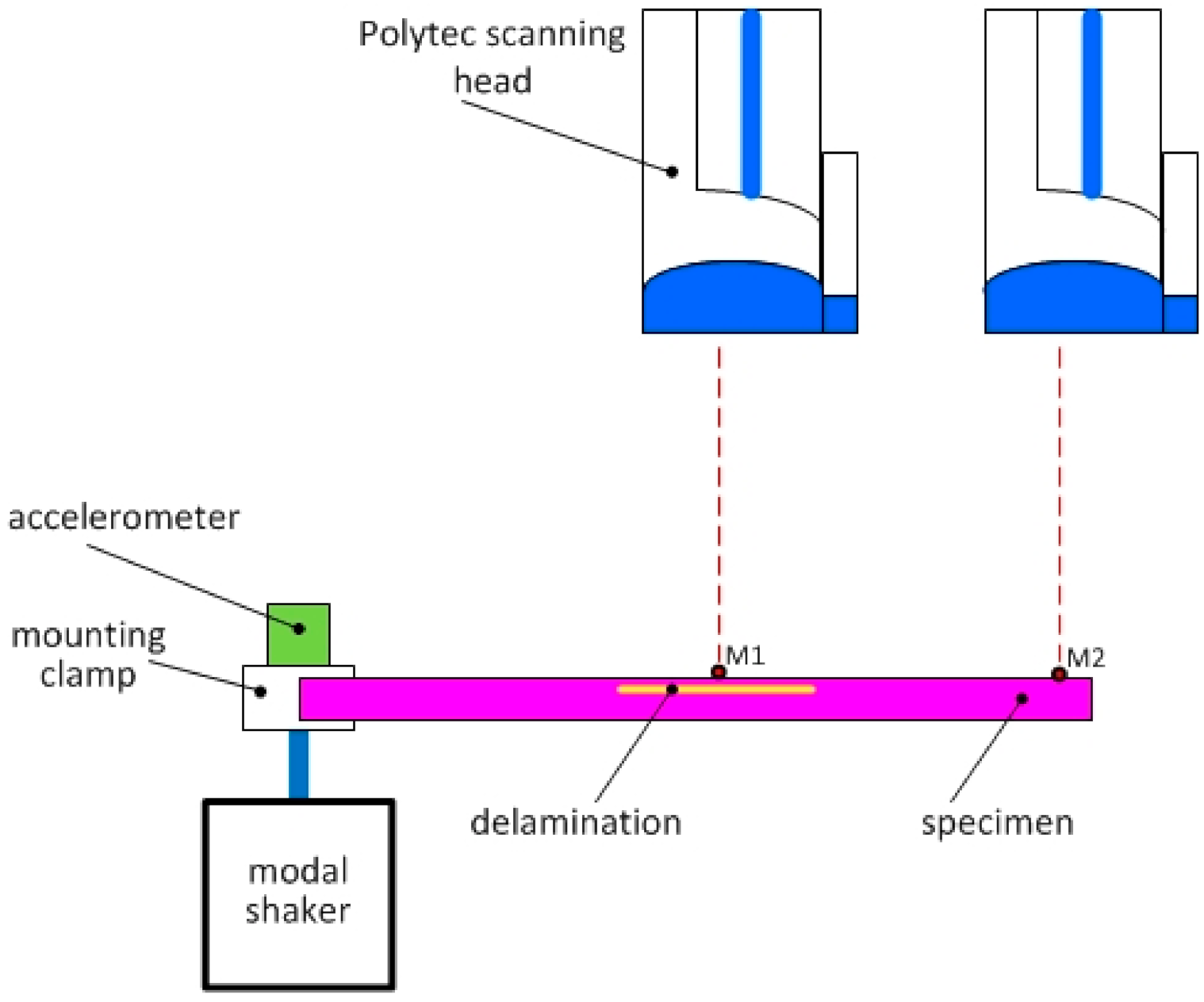 Materials 14 01154 g013 Materials 14 01154 g013