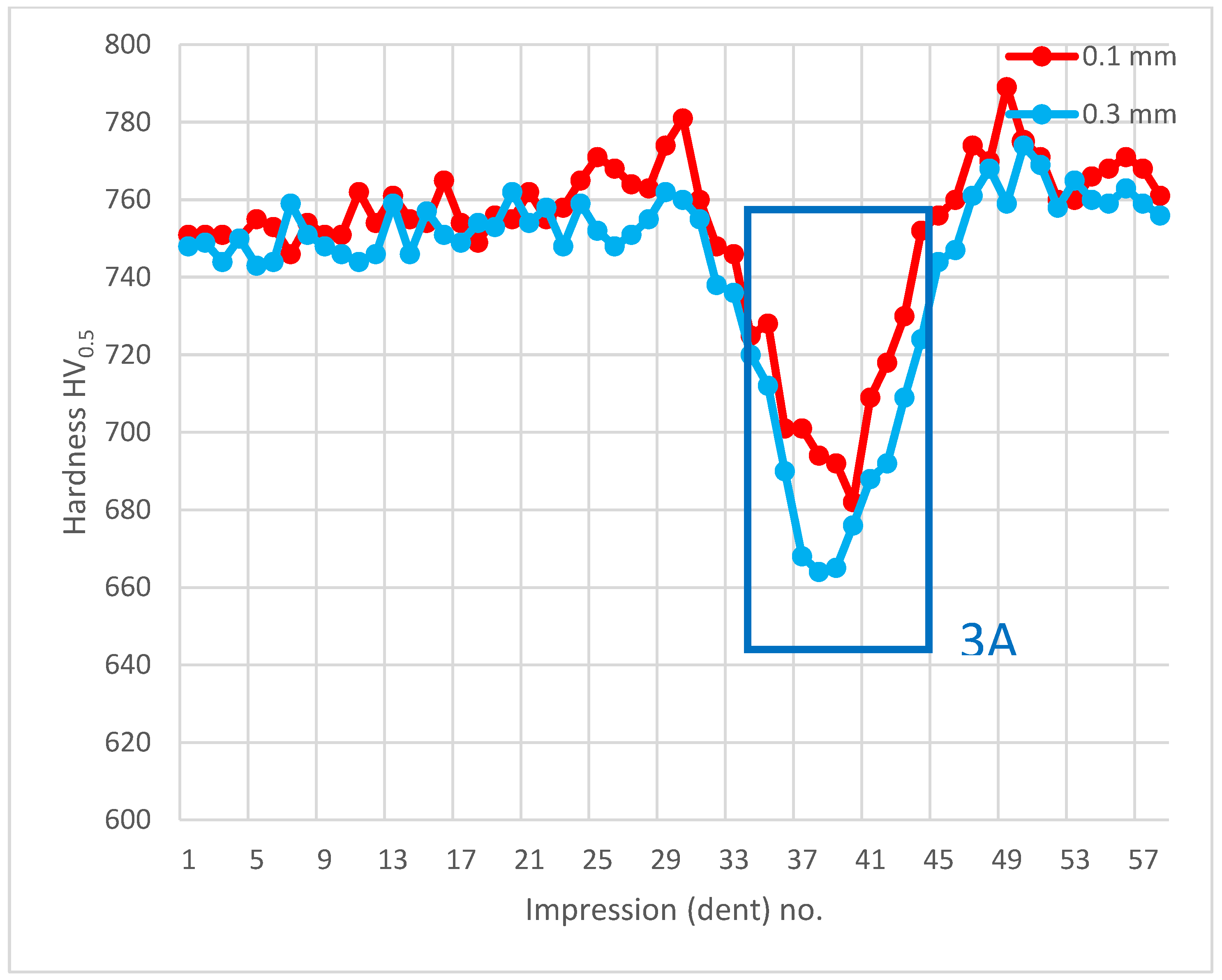 Materials 14 01155 g010