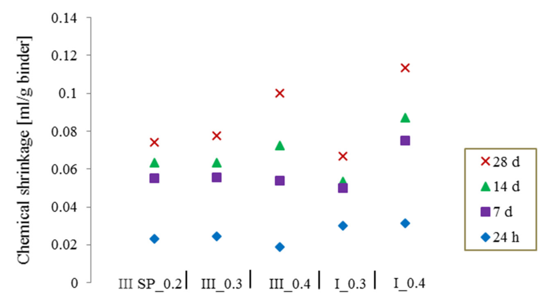 Materials 14 01164 g004
