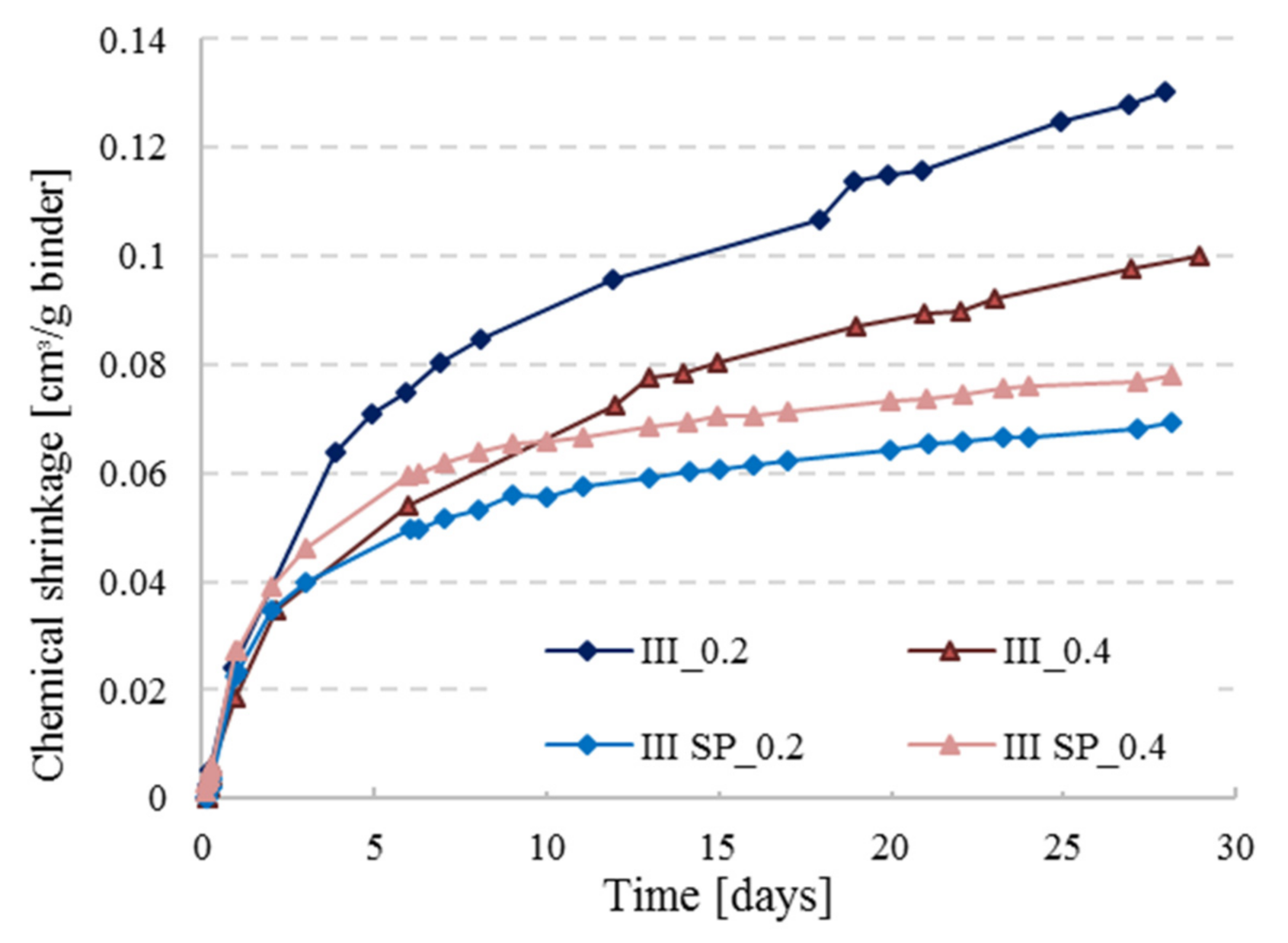 Materials 14 01164 g005