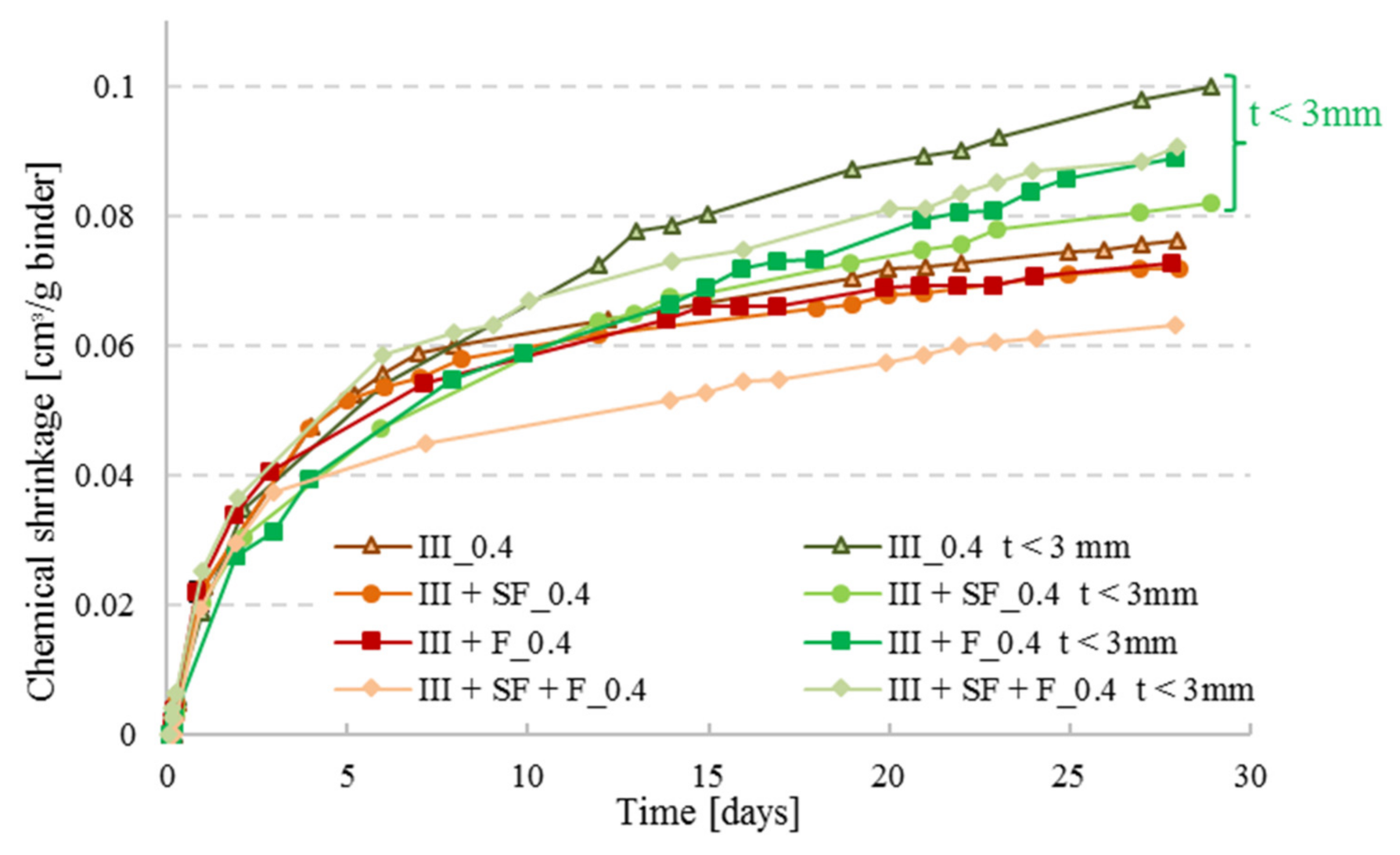 Materials 14 01164 g008