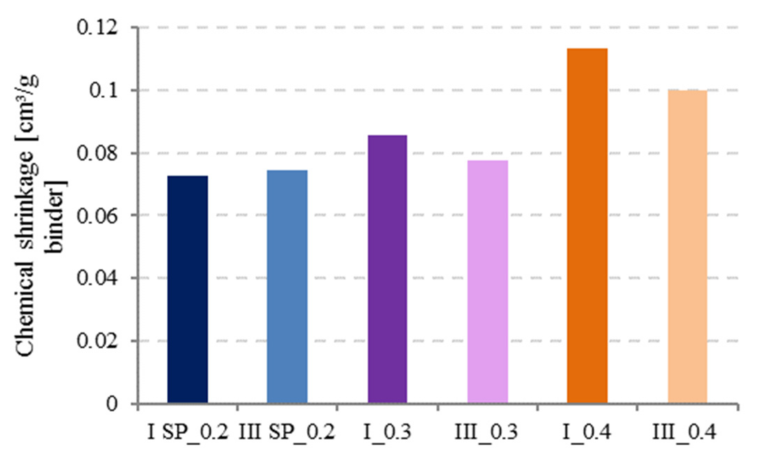 Materials 14 01164 g009