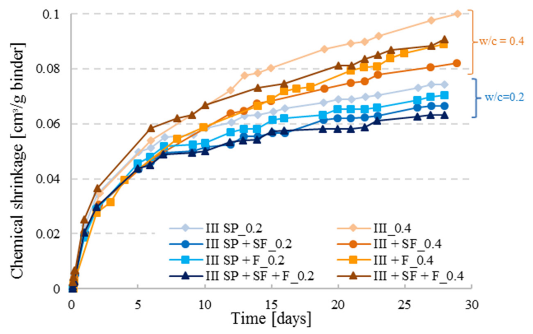 Materials 14 01164 g010