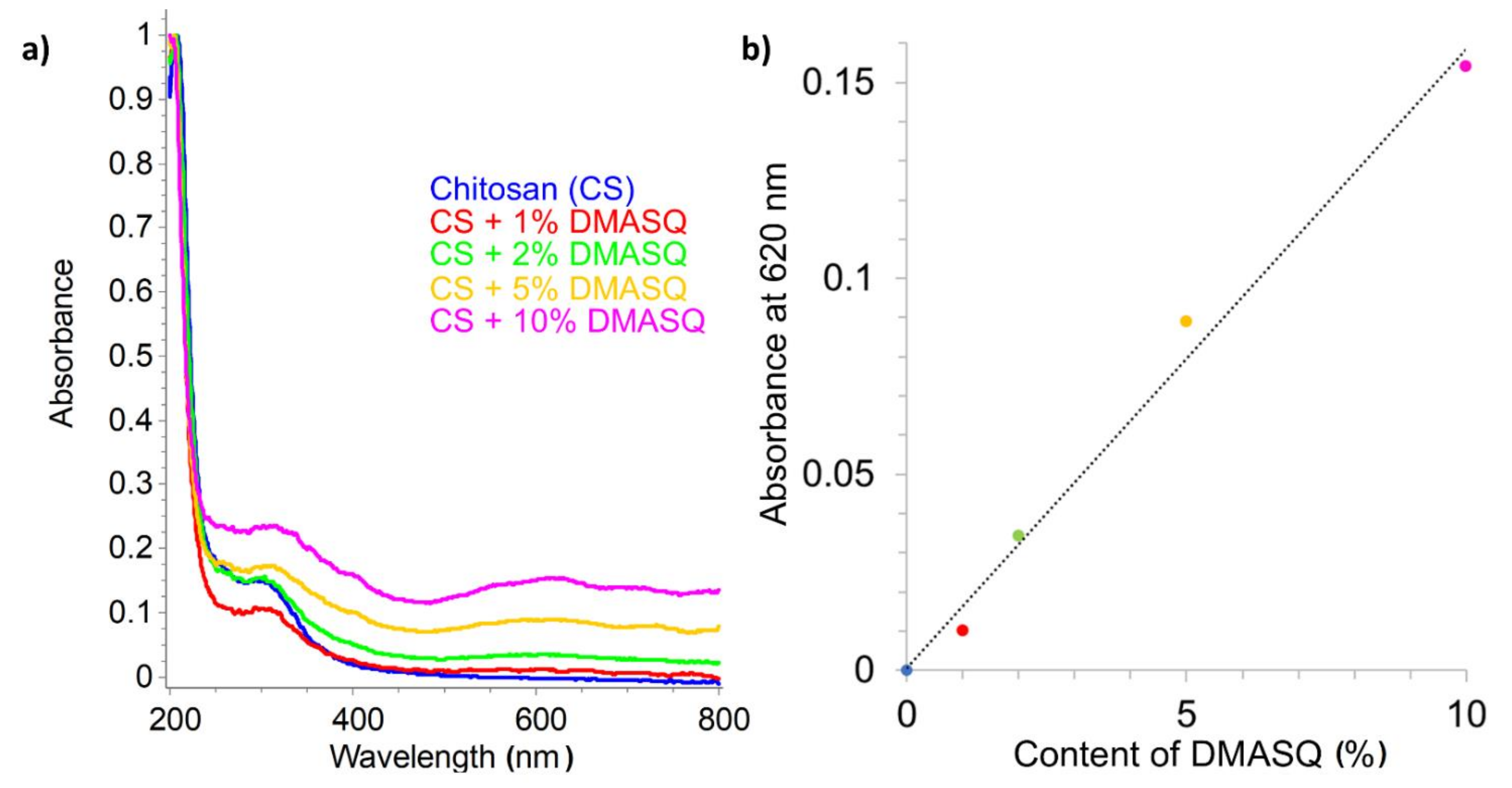 Materials 14 01171 g007