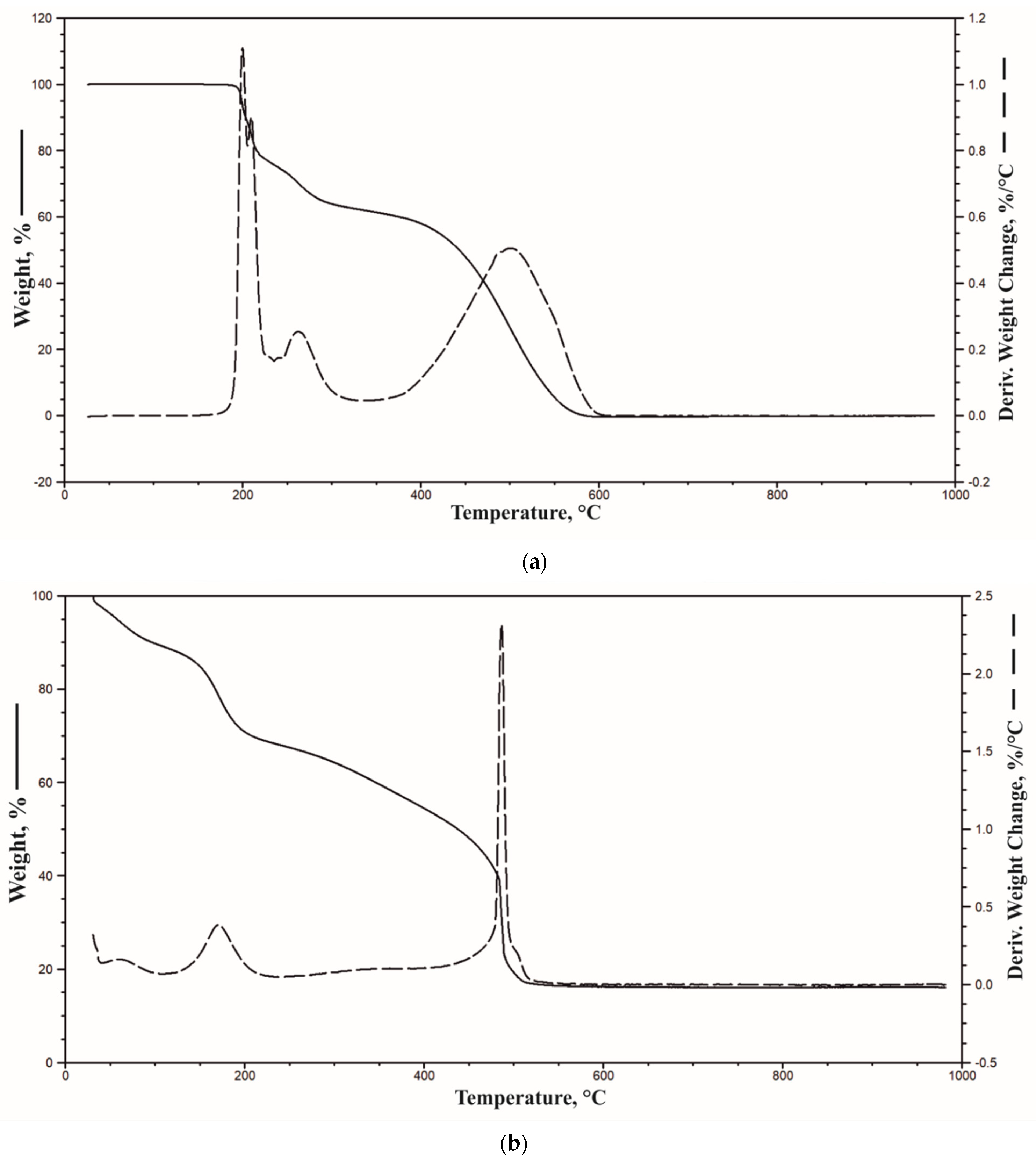 Materials 14 01184 g003 Materials 14 01184 g003