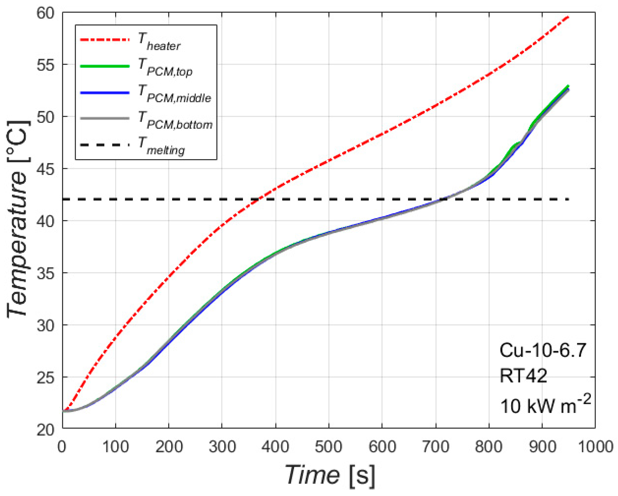 Materials 14 01195 g003 550