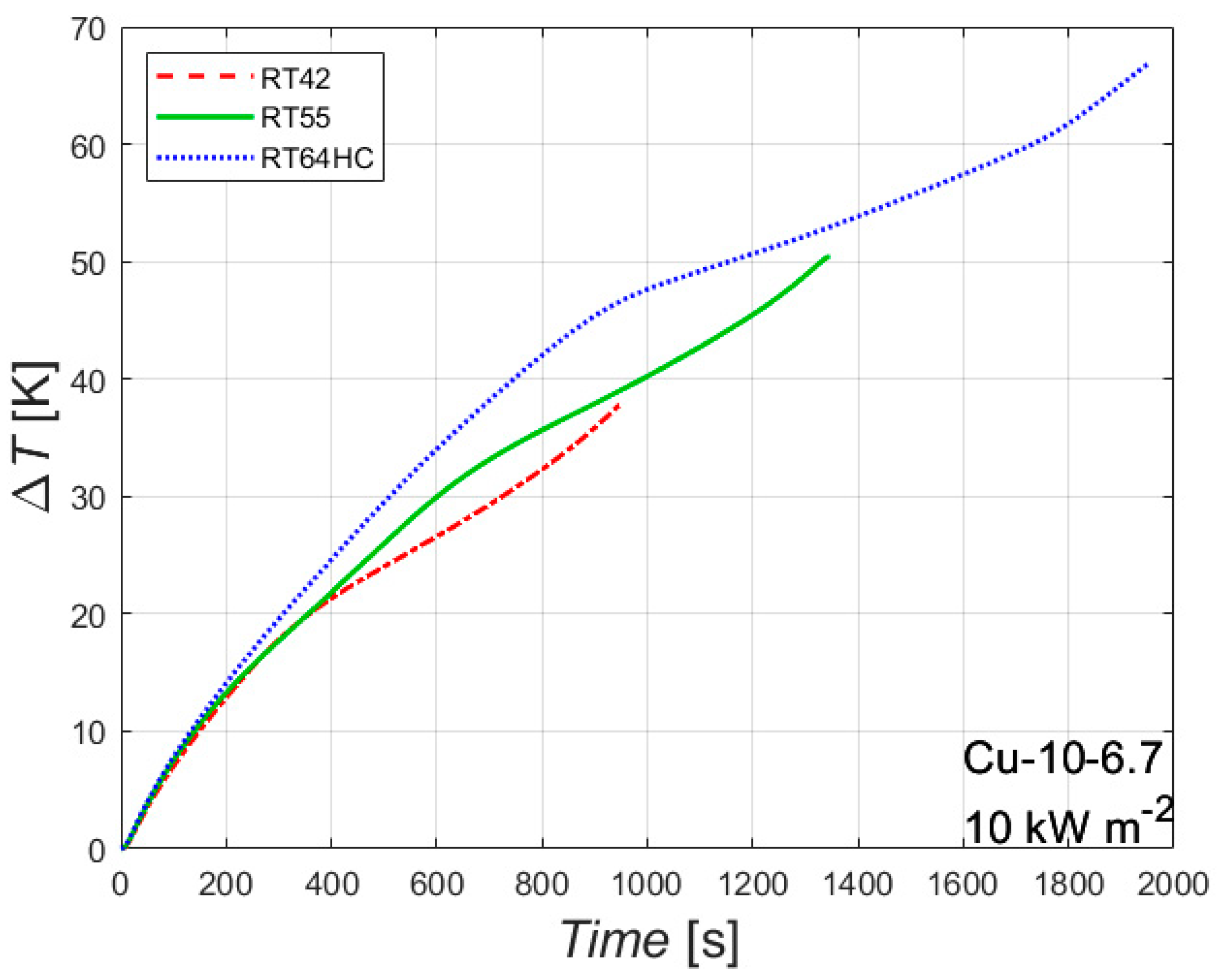 Materials 14 01195 g006 550