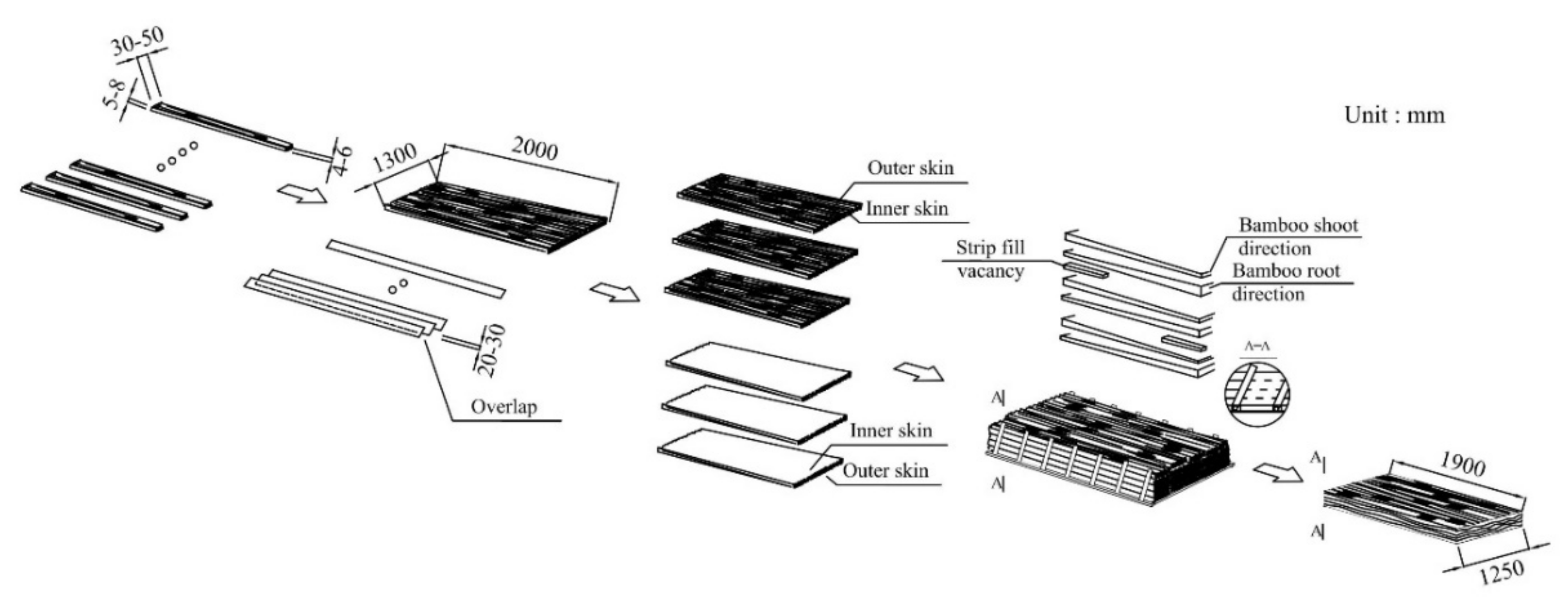 Materials 14 01198 g003 Materials 14 01198 g003