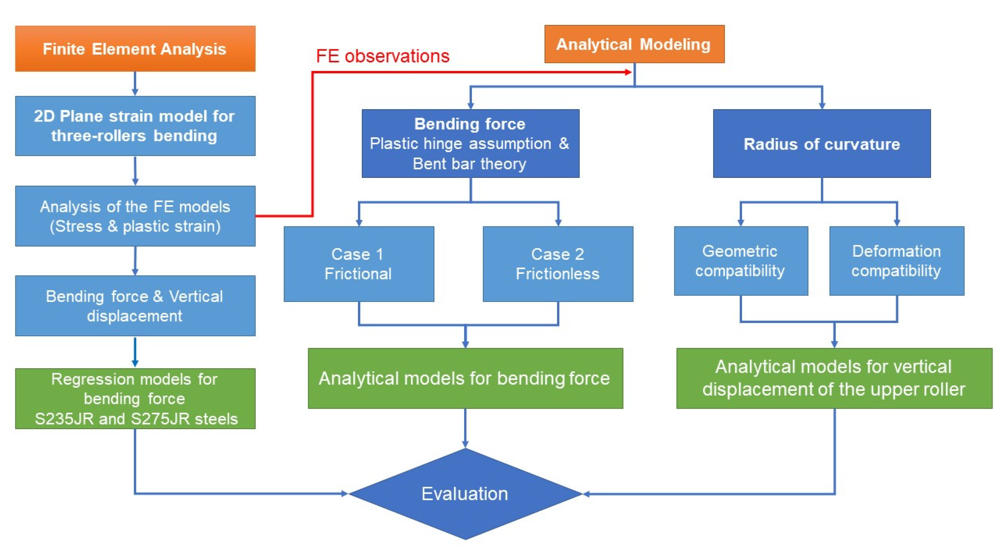 Materials 14 01204 g001 Materials 14 01204 g001