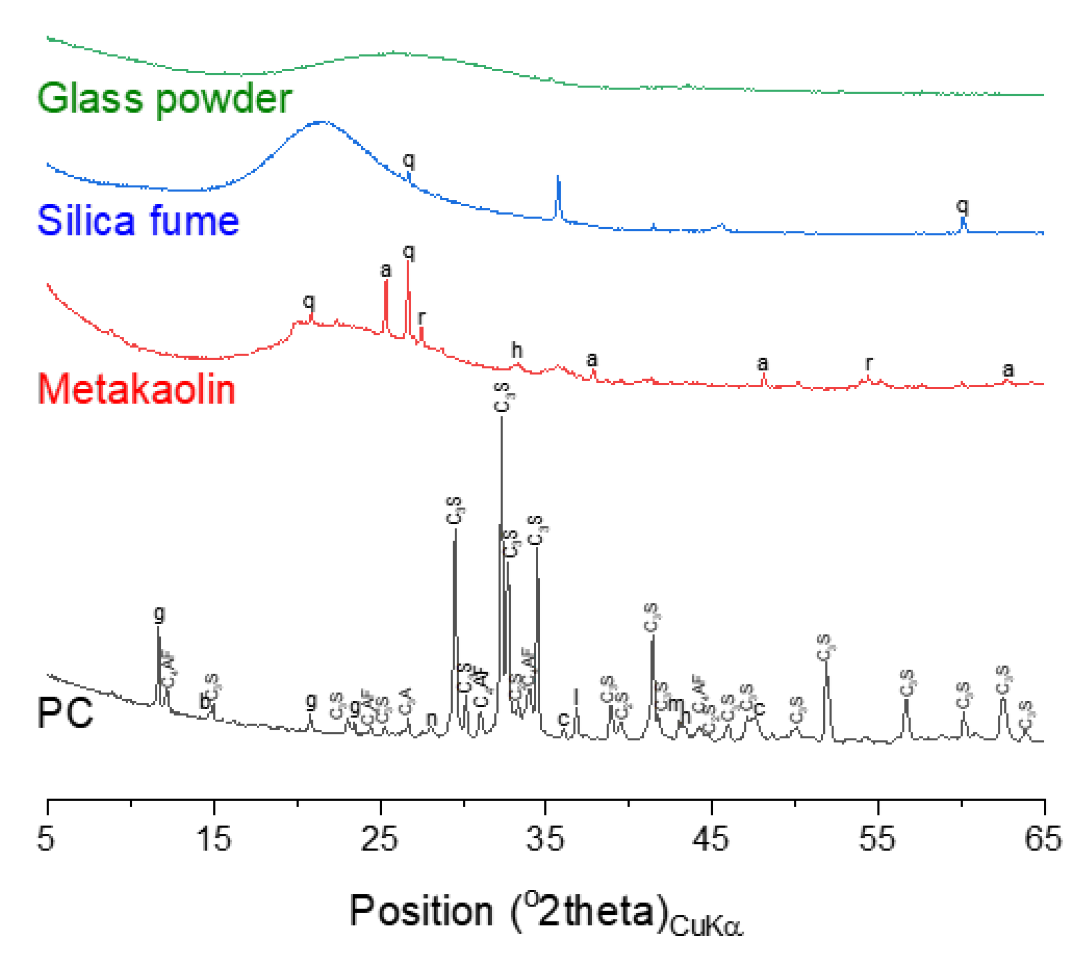 Materials Free Full Text Exploring Structural Evolution Of Portland Cement Blended With Supplementary Cementitious Materials In Seawater Html Materials Free Full Text Exploring Structural Evolution Of Portland Cement Blended With Supplementary Cementitious Materials In Seawater Html