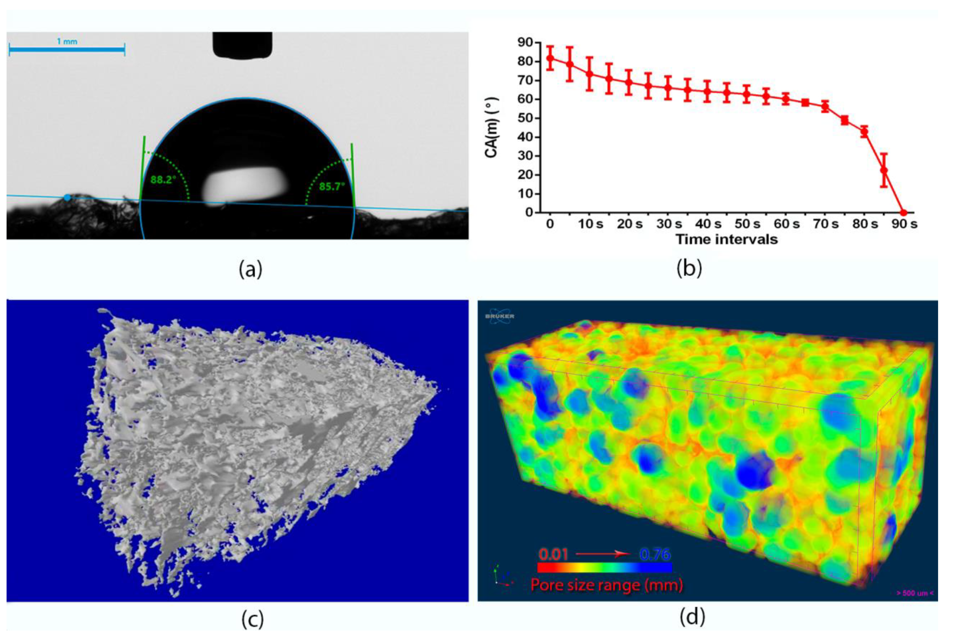 Materials 14 01211 g003