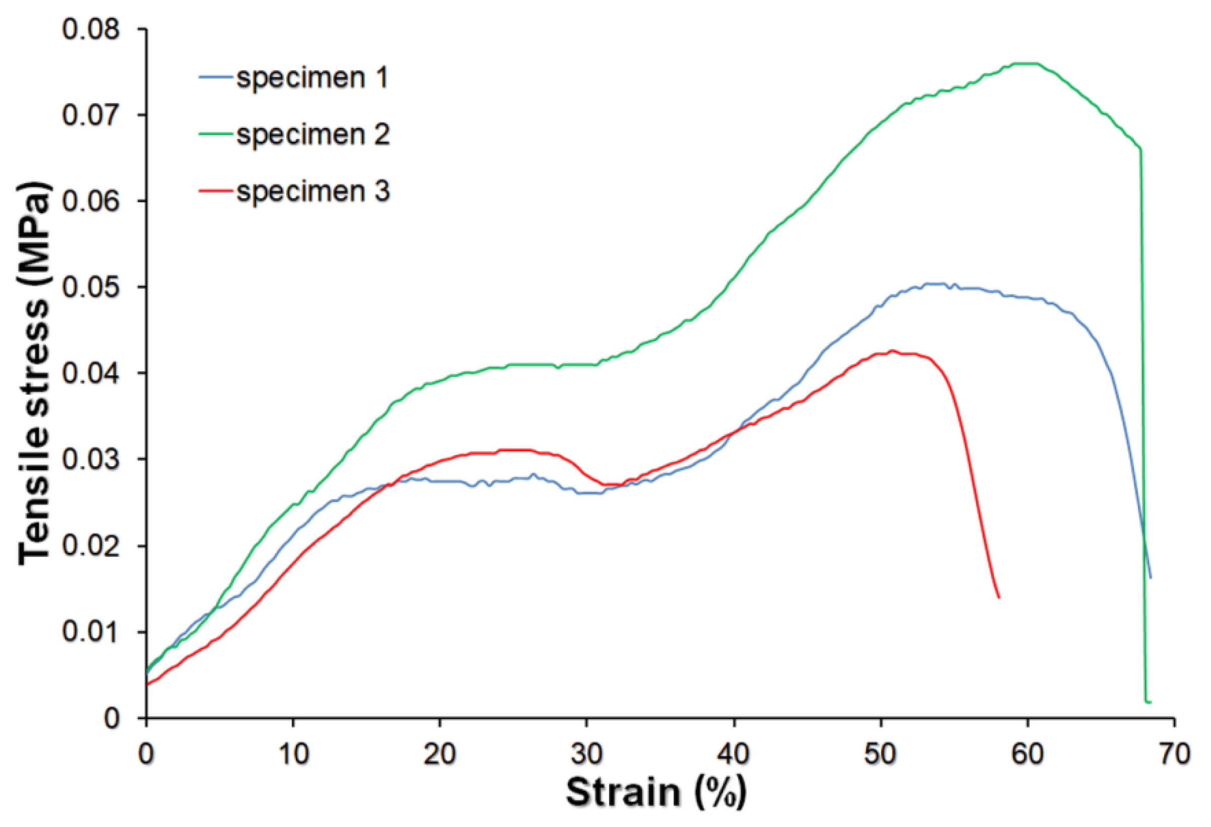 Materials 14 01211 g004