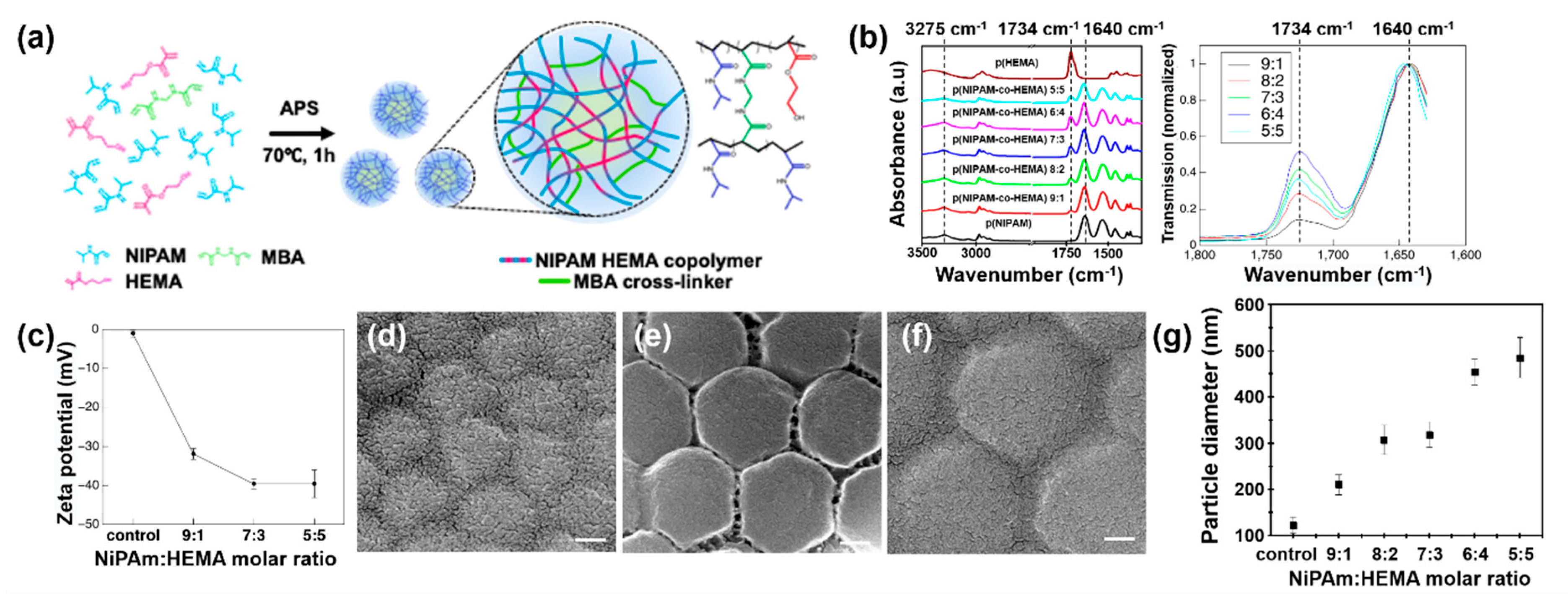 Materials 14 01212 g001