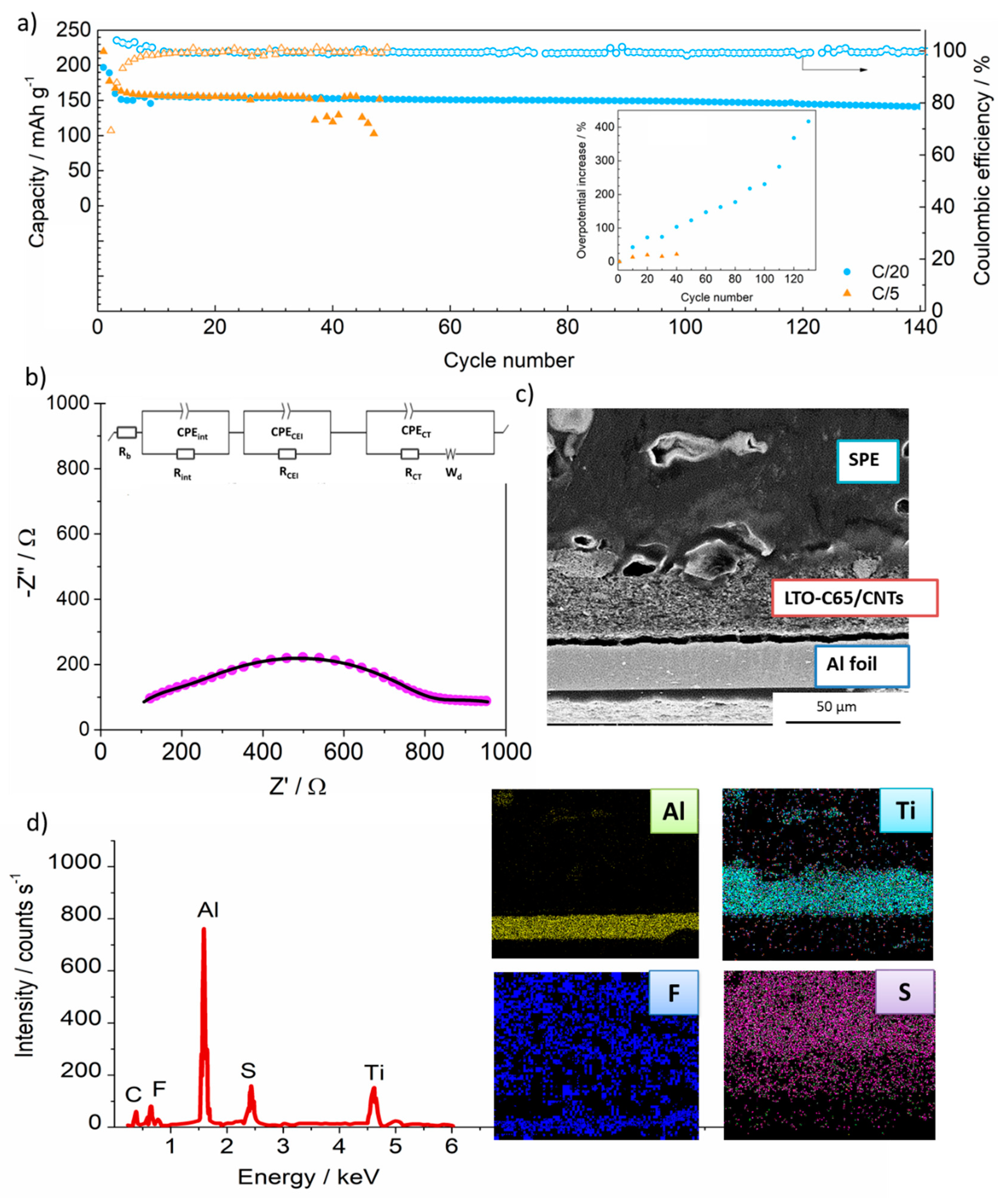 Materials 14 01213 g003 Materials 14 01213 g003
