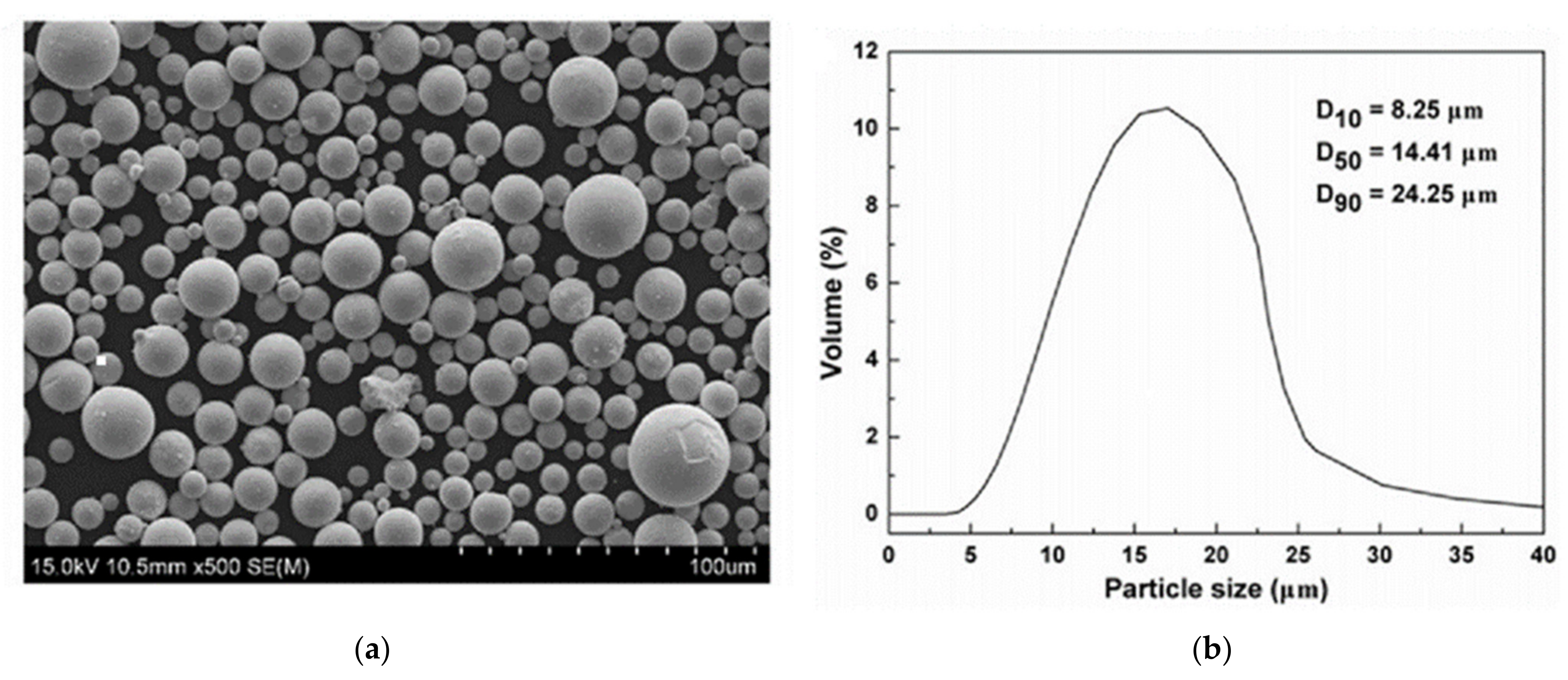 Materials Free Full Text On The Use Of Ebsd And Microhardness To Study The Microstructure Properties Of Tungsten Samples Prepared By Selective Laser Melting Html Materials Free Full Text On The Use Of Ebsd And Microhardness To Study The Microstructure Properties Of Tungsten Samples Prepared By Selective Laser Melting Html