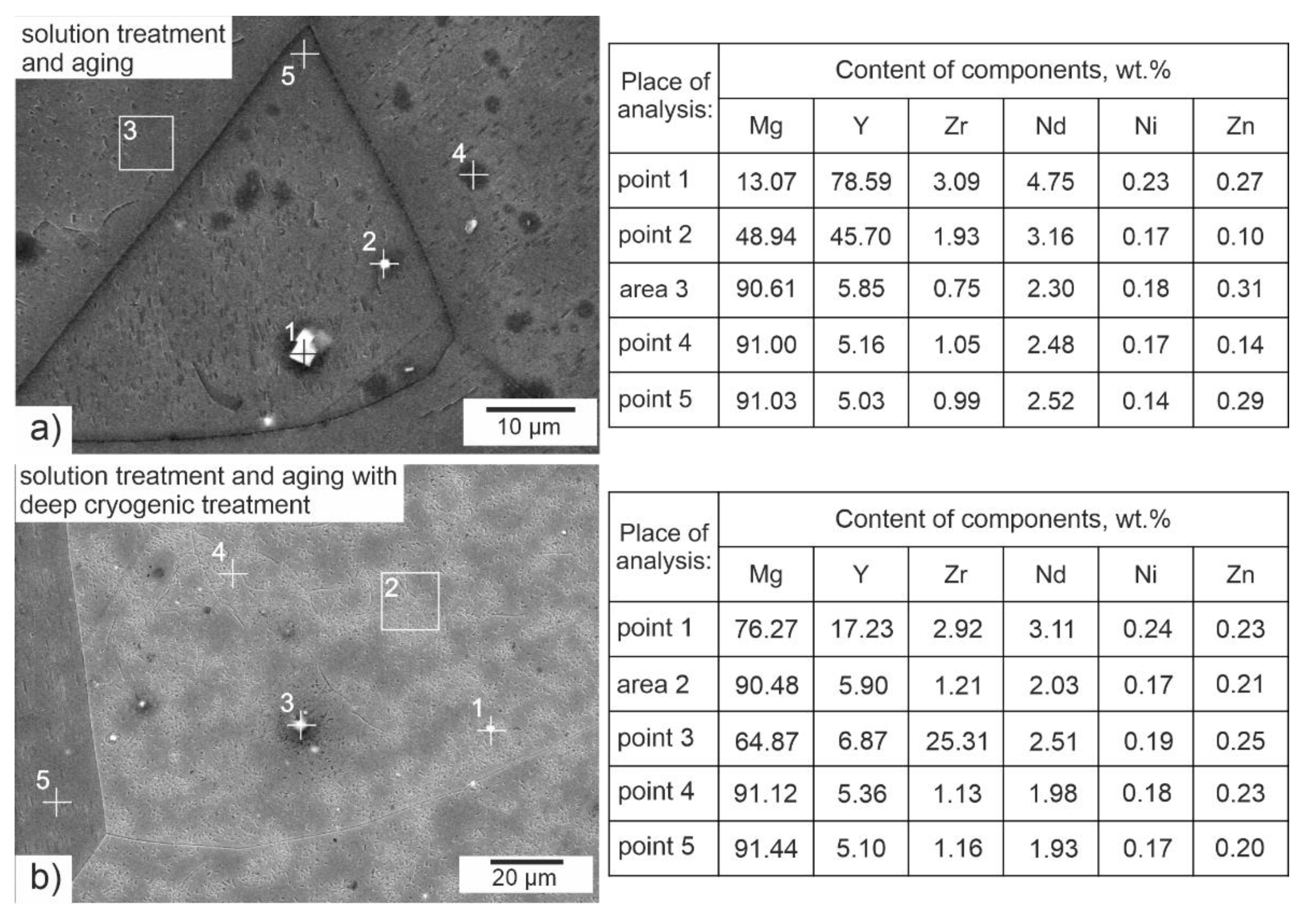 Materials 14 01218 g003