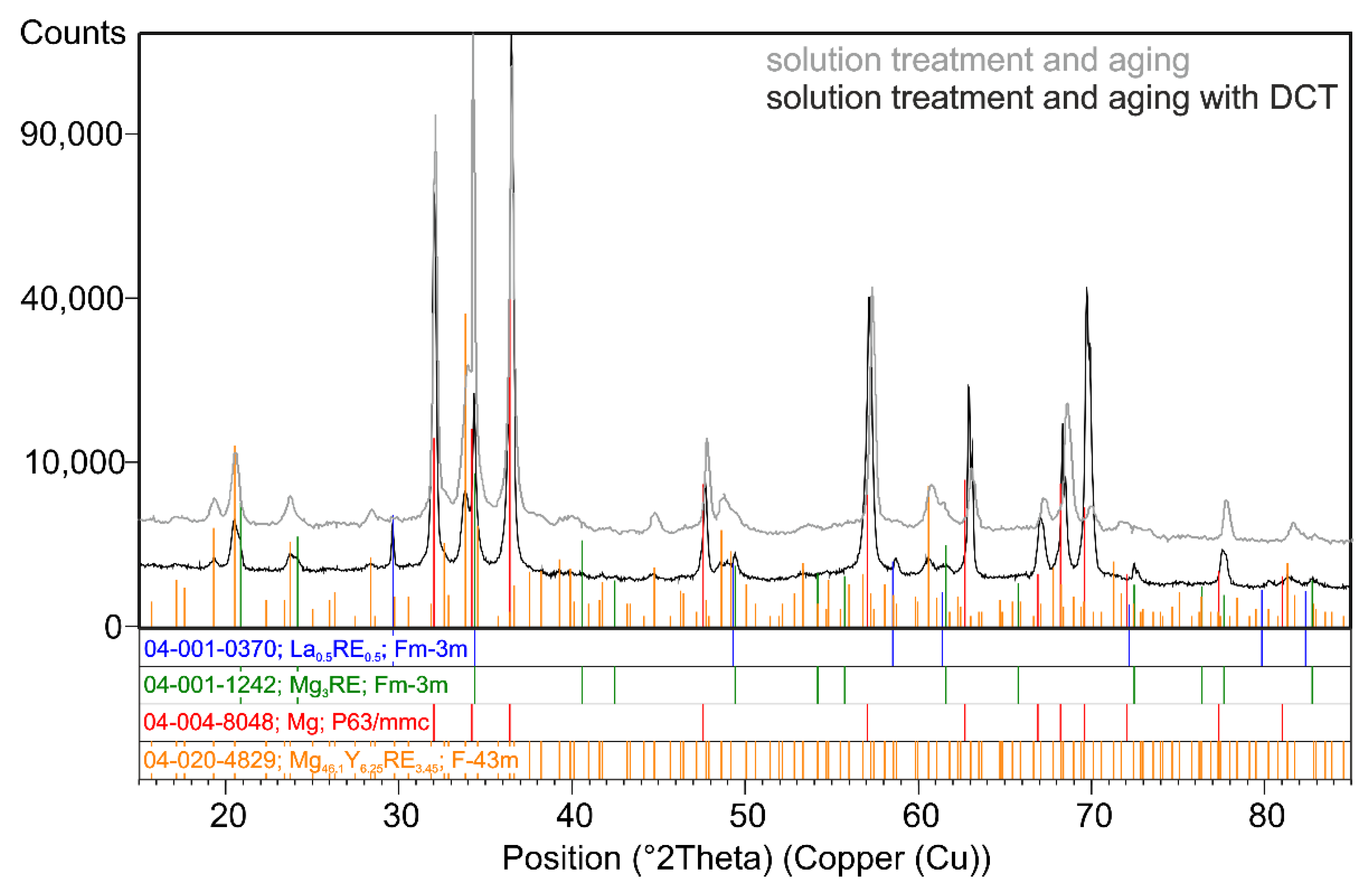 Materials 14 01218 g004