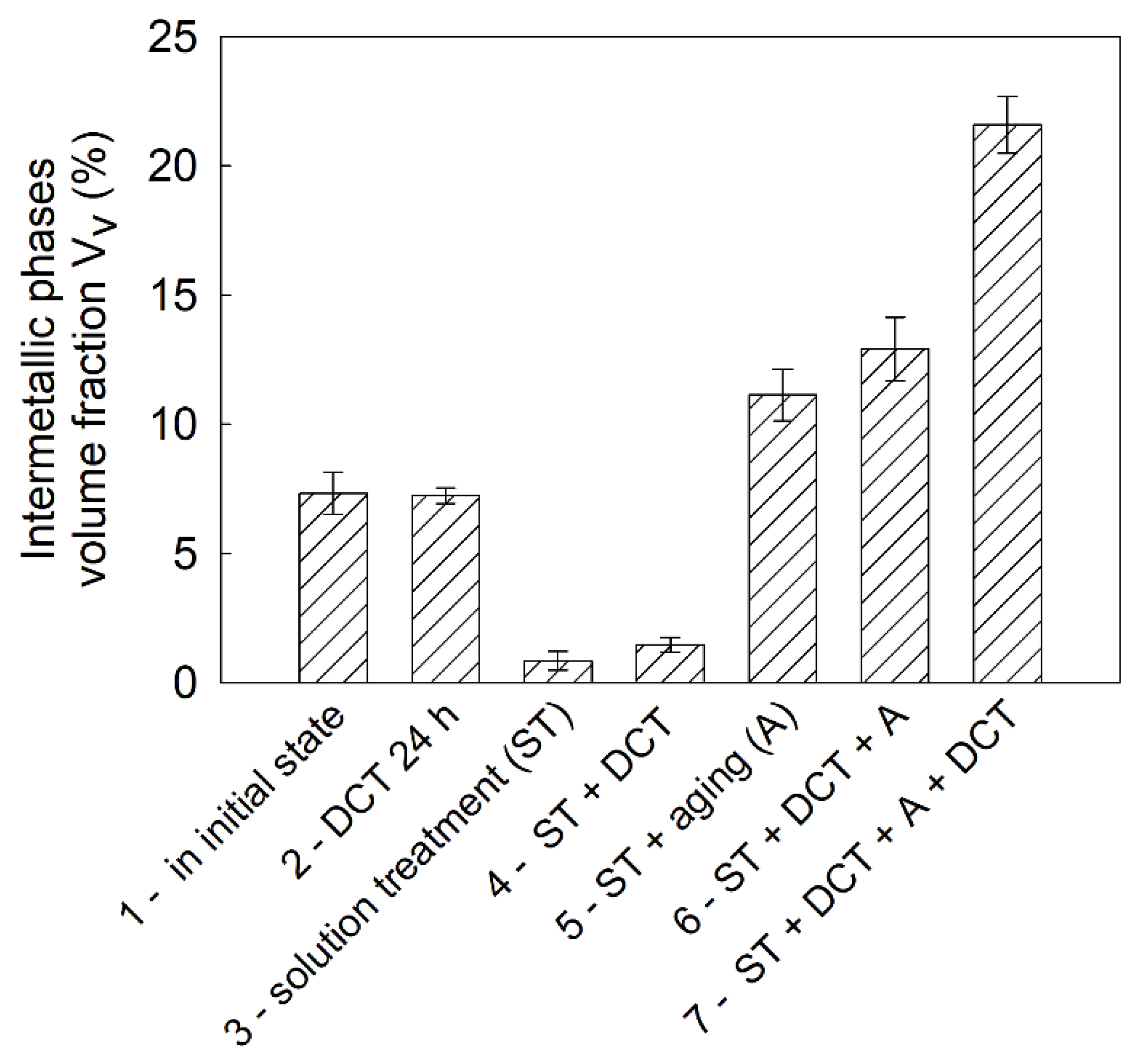 Materials 14 01218 g006