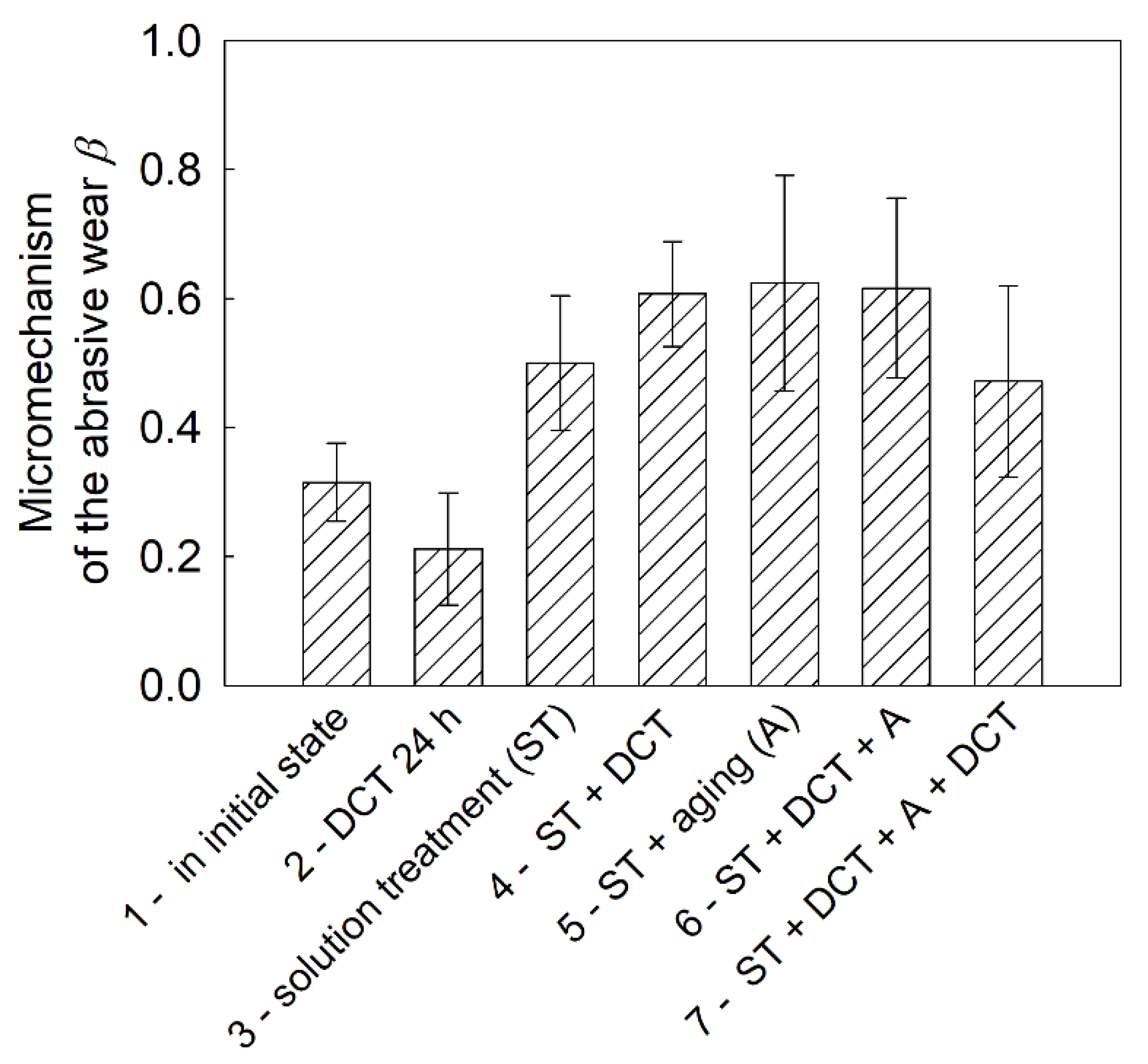Materials 14 01218 g008