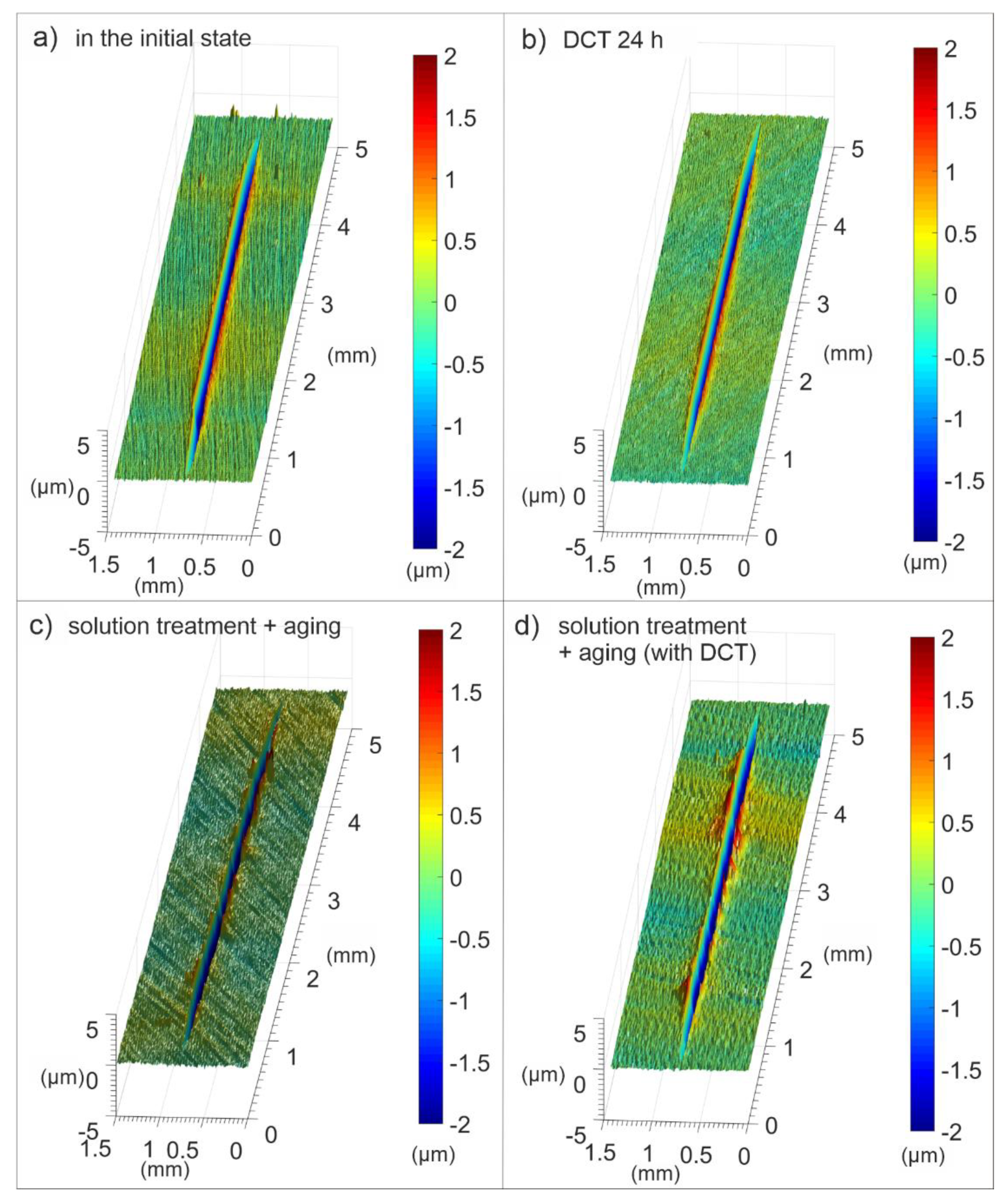 Materials 14 01218 g009
