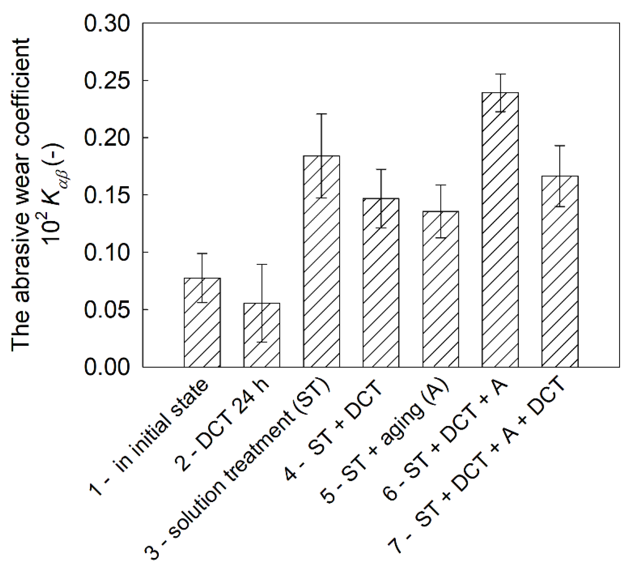 Materials 14 01218 g010