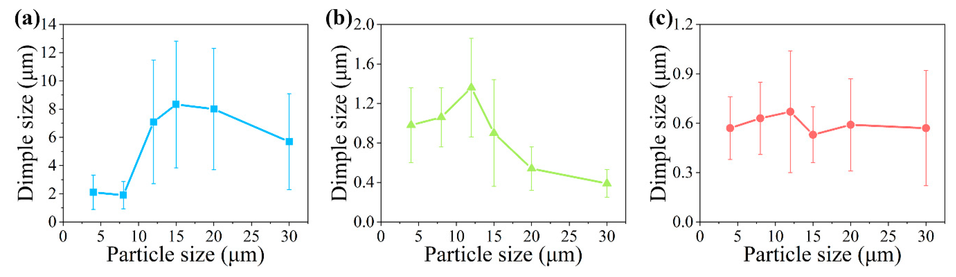 Materials 14 01219 g005 550