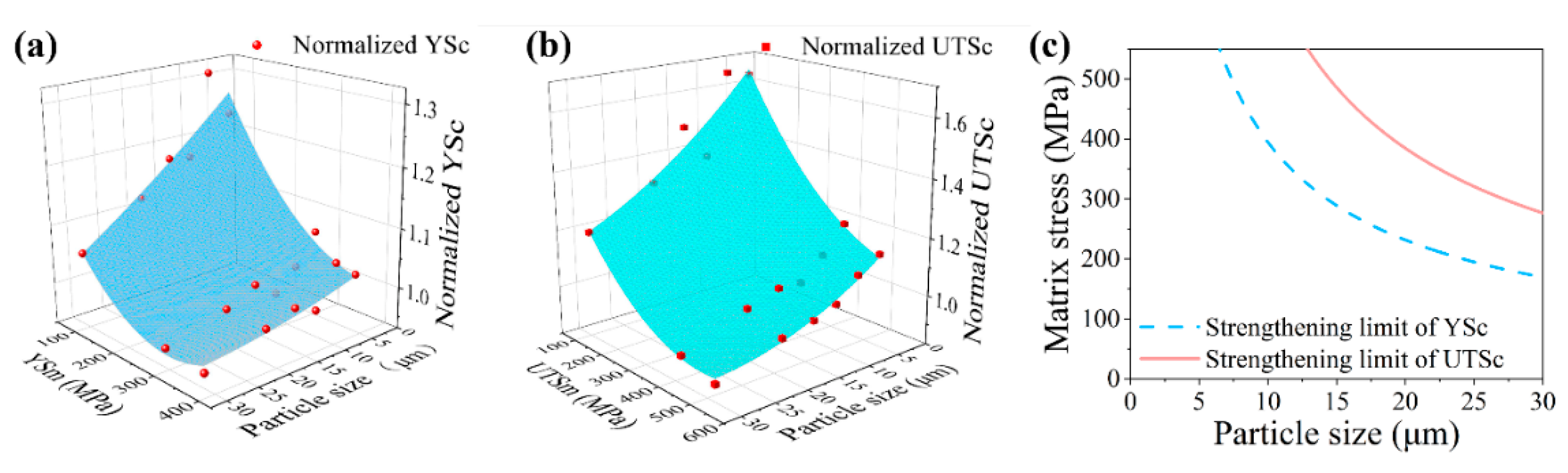 Materials 14 01219 g006 550