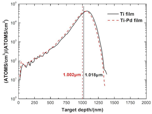 Materials 14 01222 g002 Materials 14 01222 g002