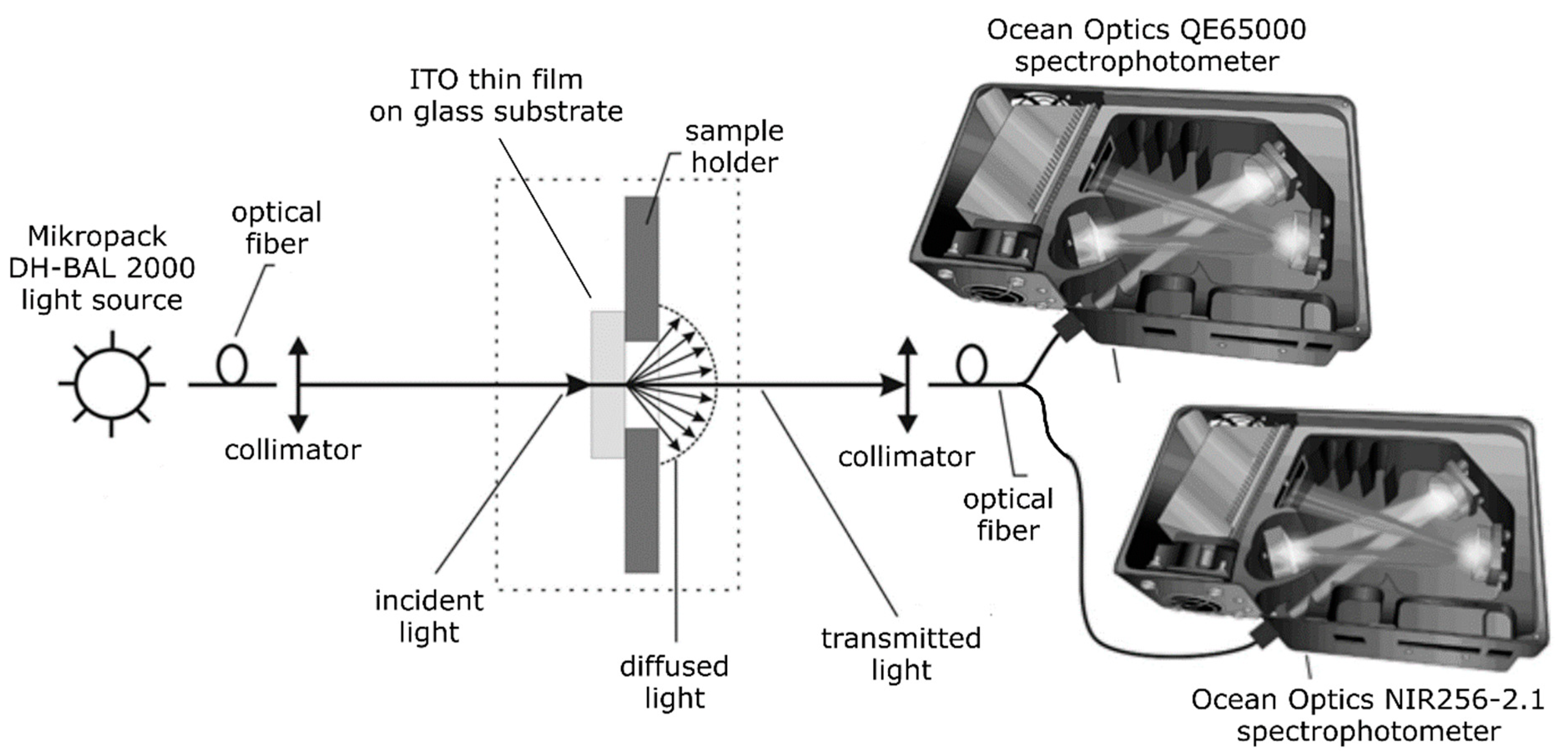 Materials 14 01228 g002