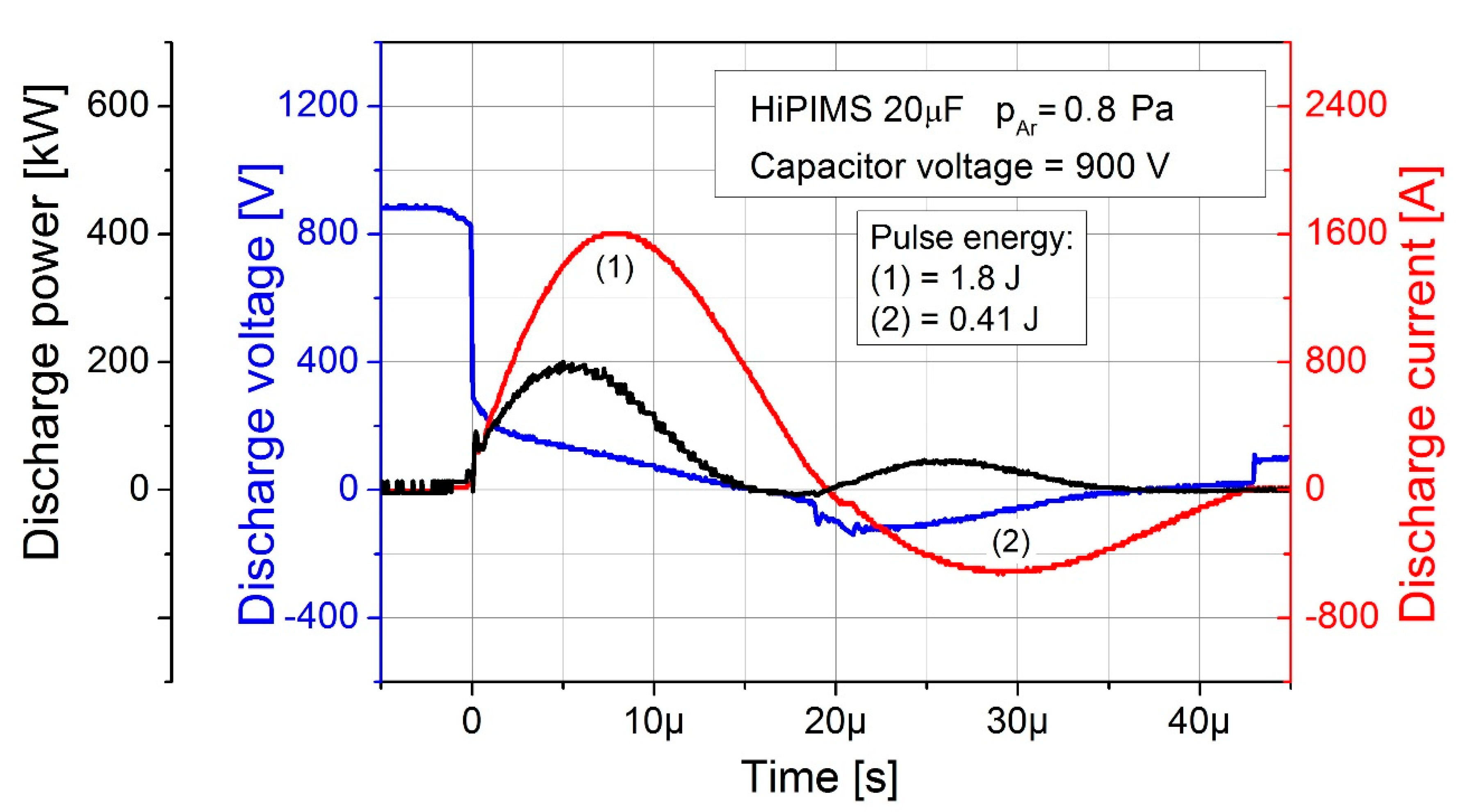 Materials 14 01228 g004
