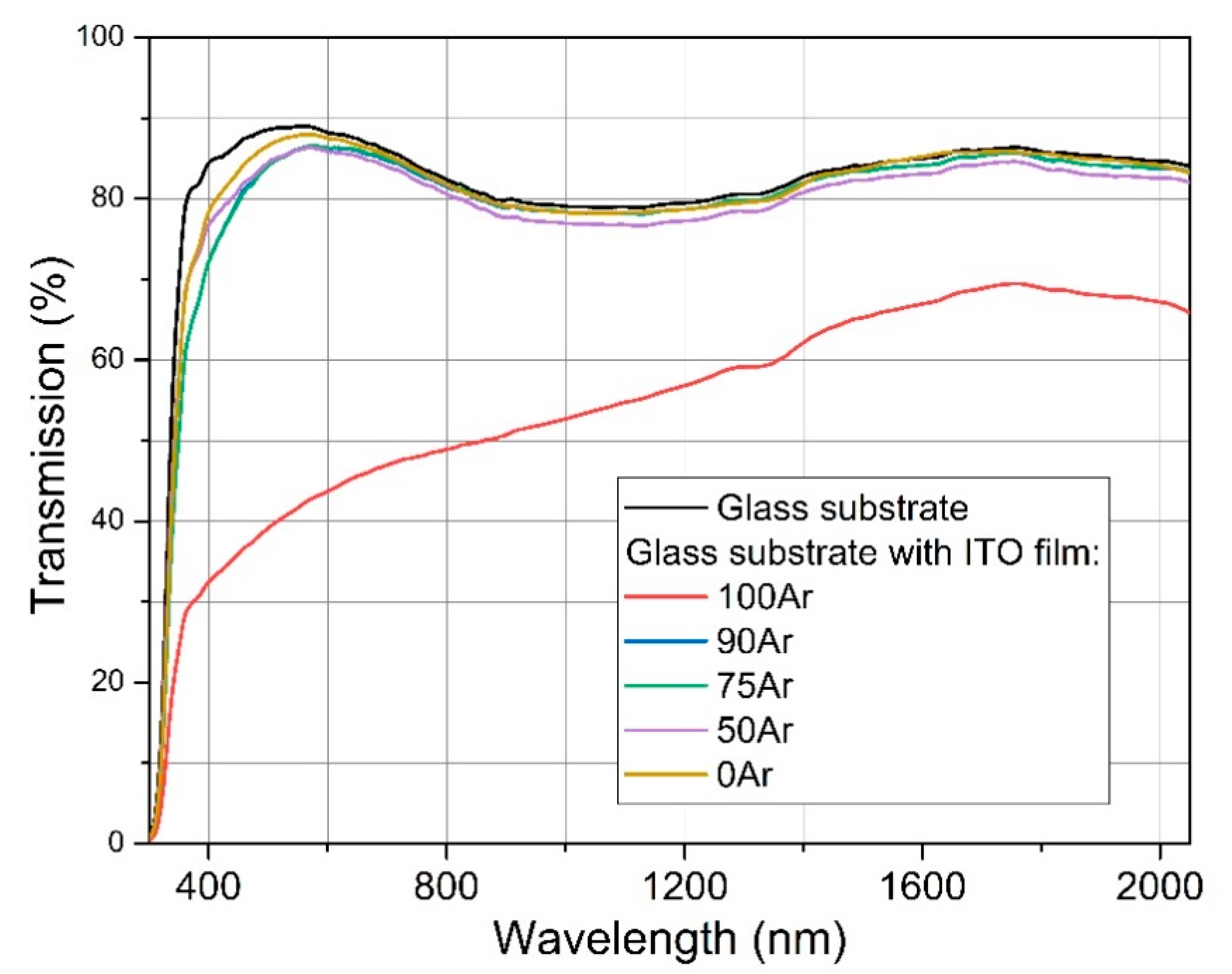 Materials 14 01228 g009