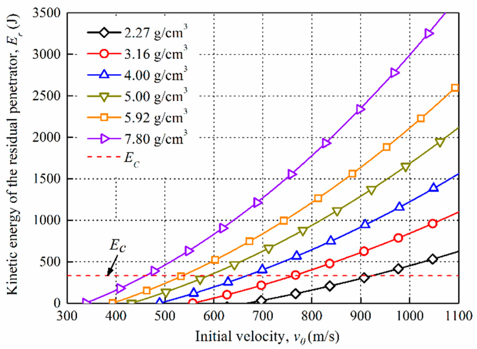 Materials 14 01229 g009