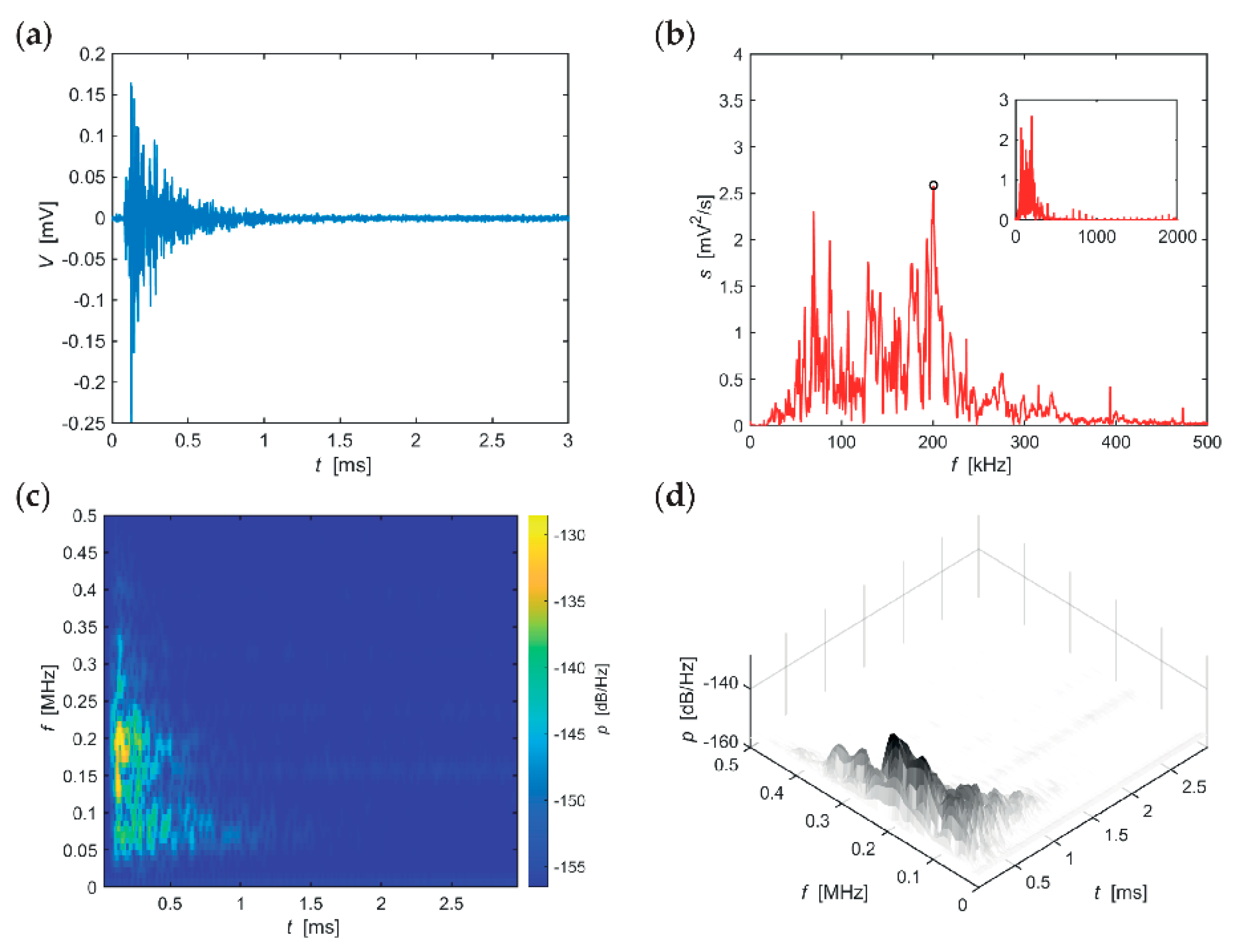 Materials 14 01230 g005