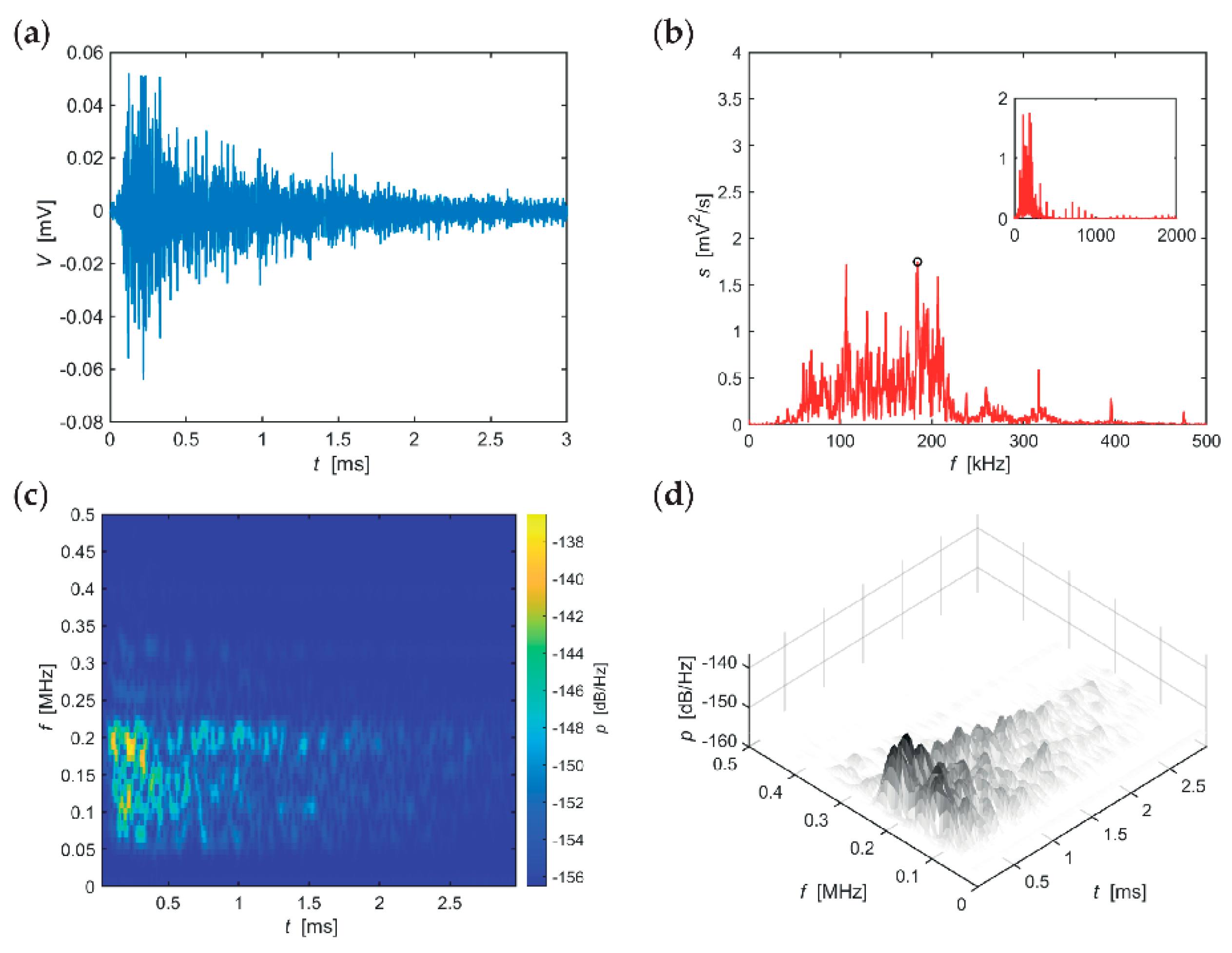 Materials 14 01230 g006