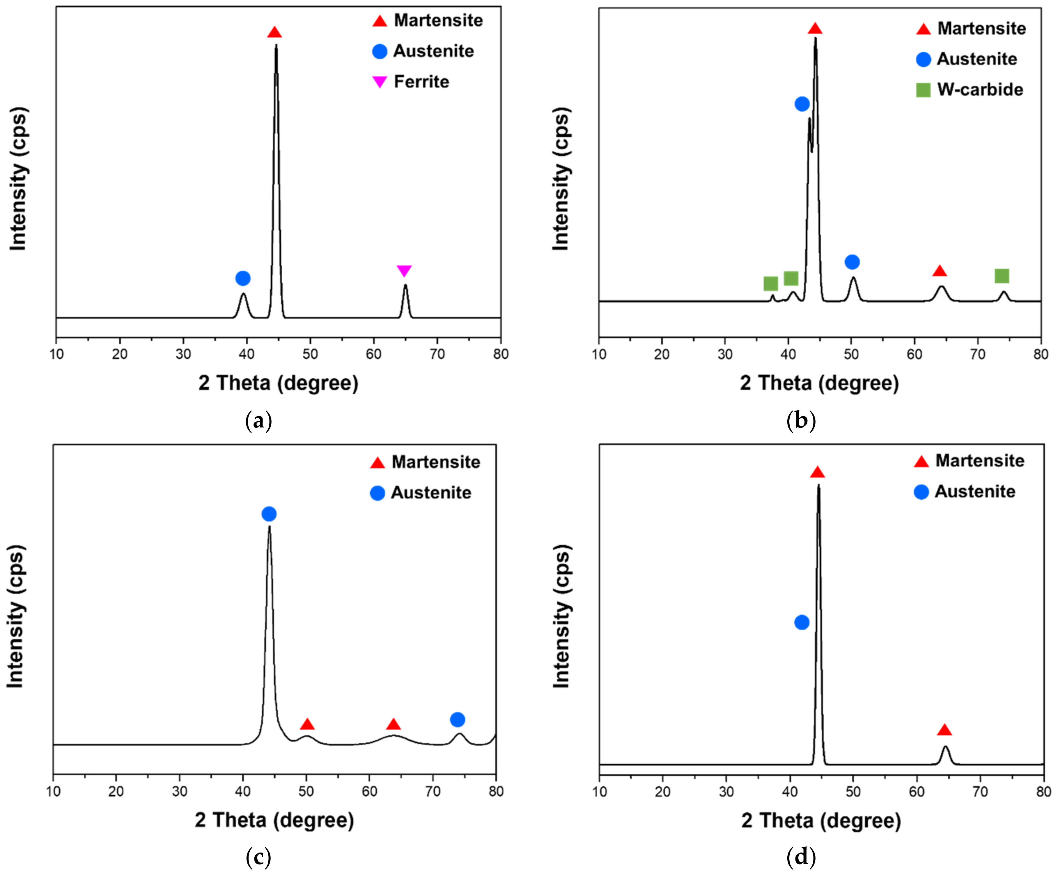 Materials 14 01231 g005 Materials 14 01231 g005