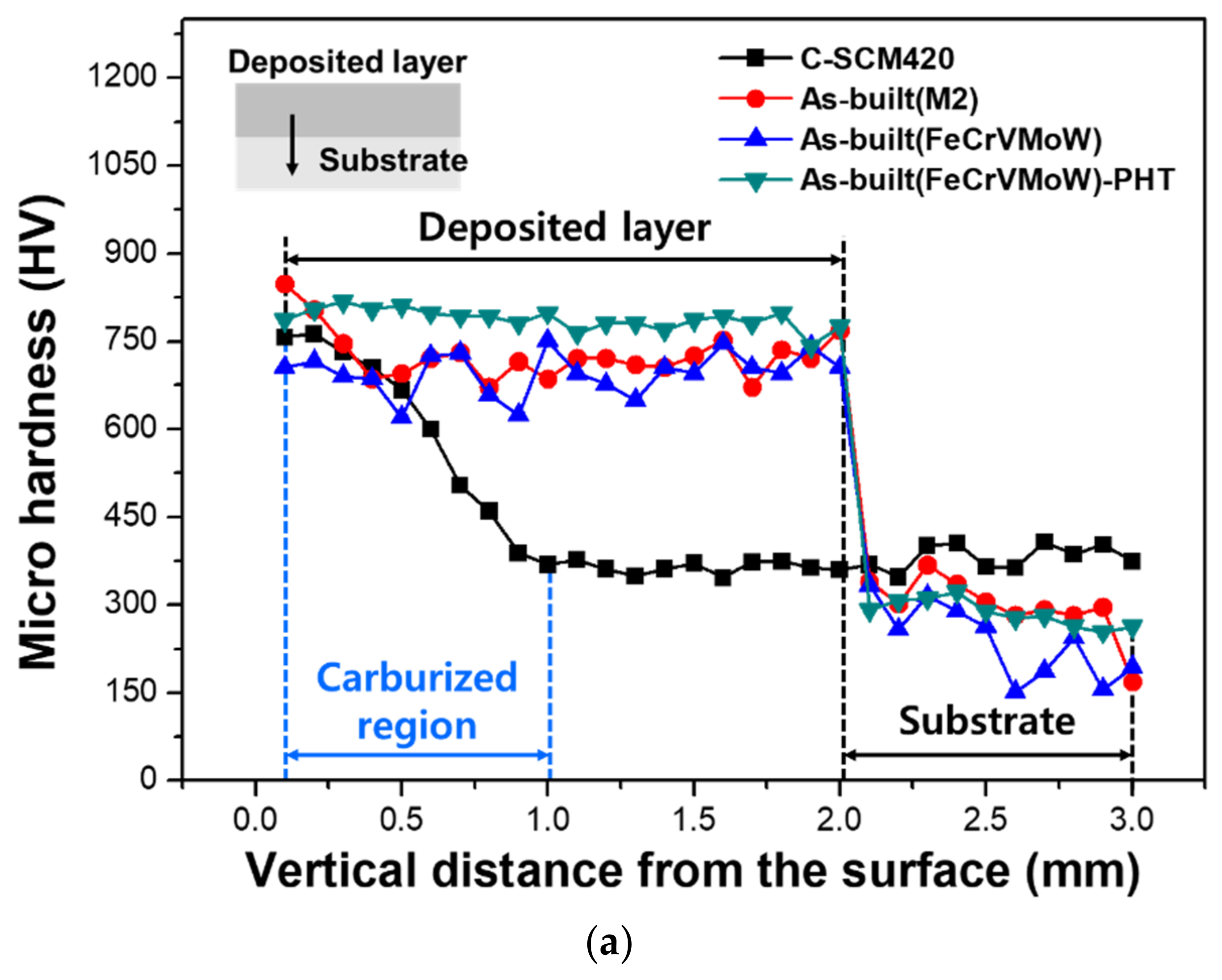 Materials 14 01231 g008a Materials 14 01231 g008a